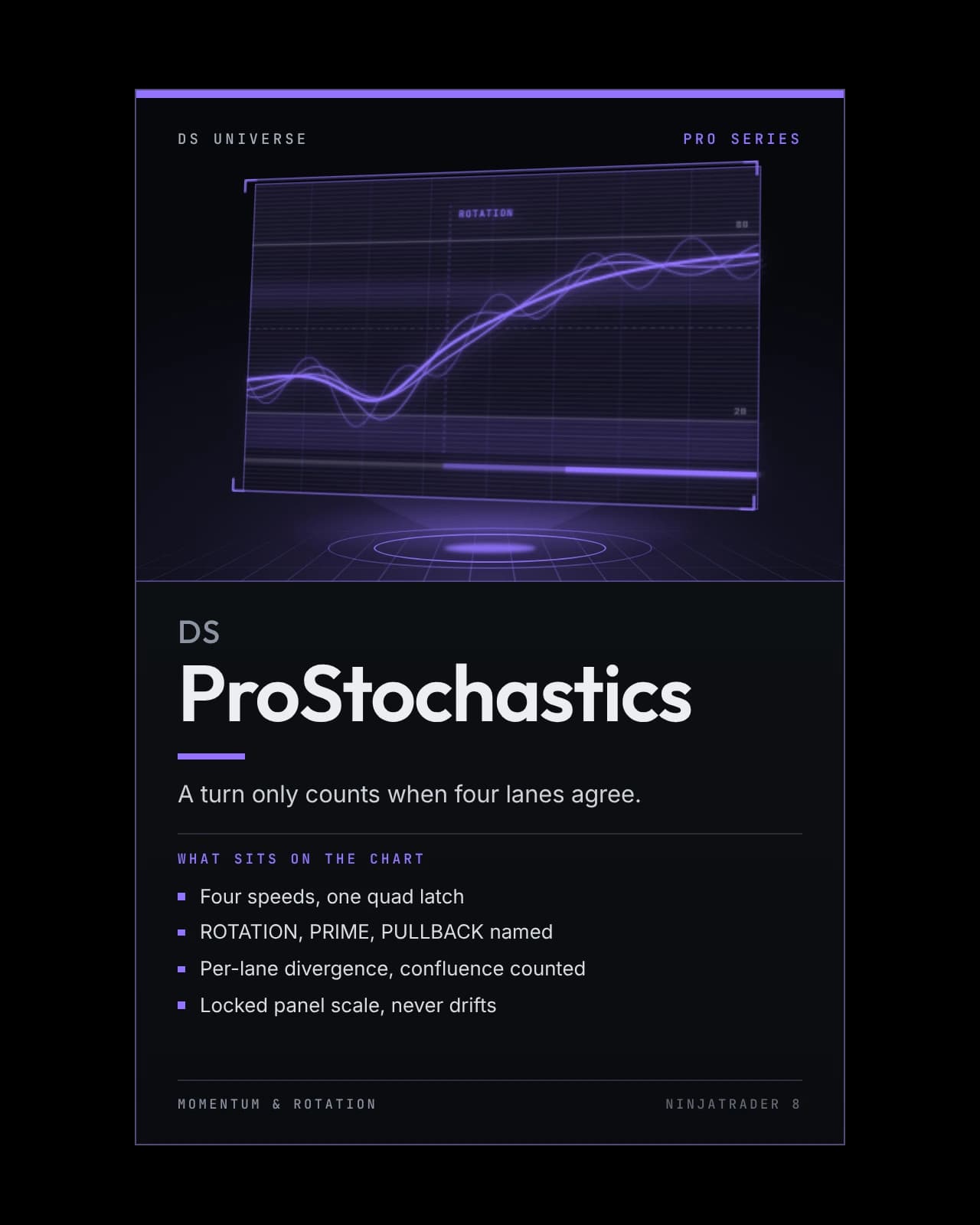 DS ProStochastics box
