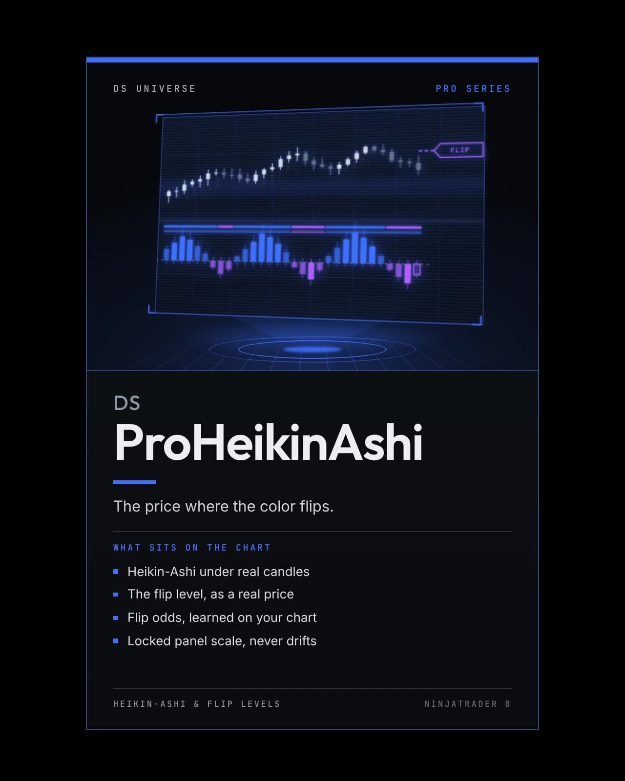 DS ProHeikinAshi box