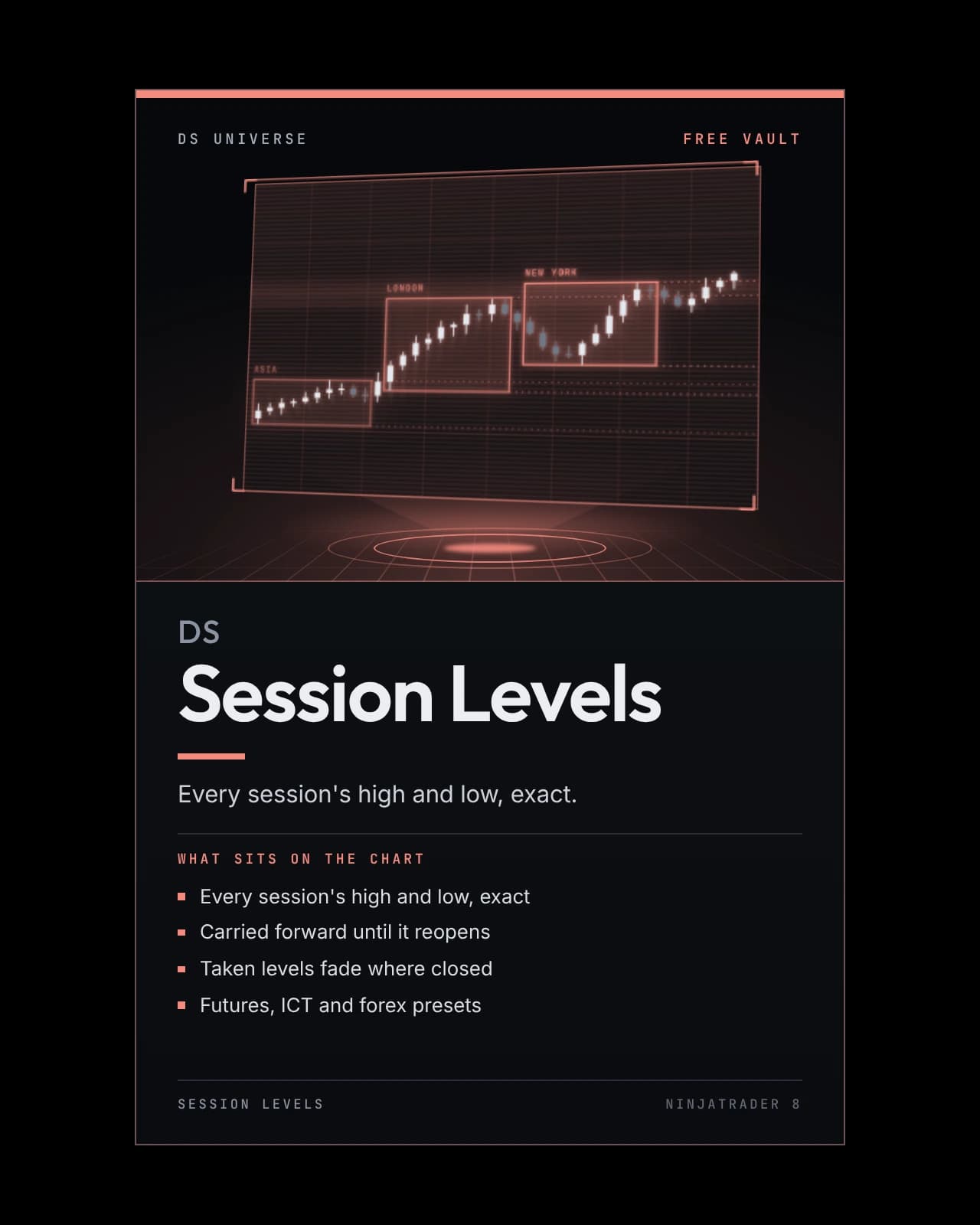 DS Session Levels box