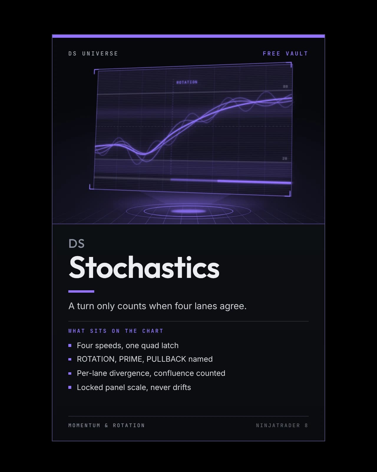 DS Stochastics box