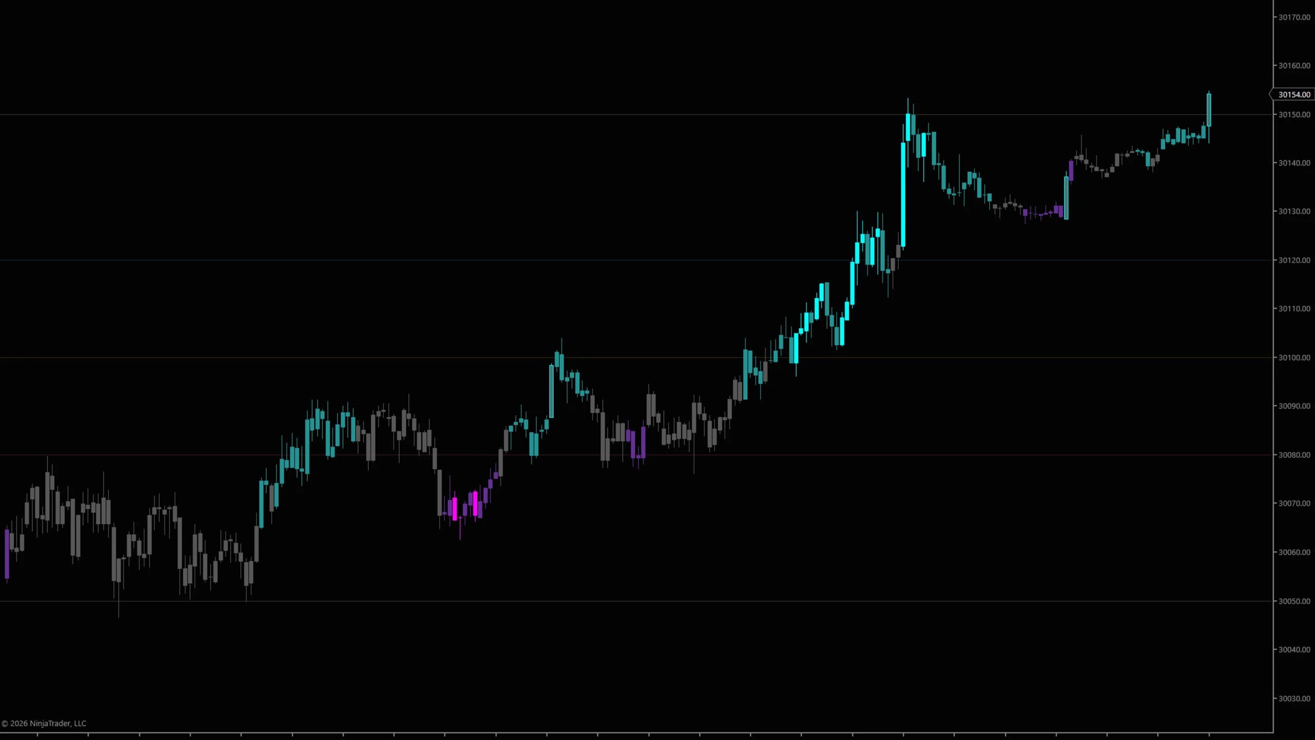 DS 258 on a NinjaTrader 8 chart — The 00, 20, 50 and 80 in view, each in its own faint color.