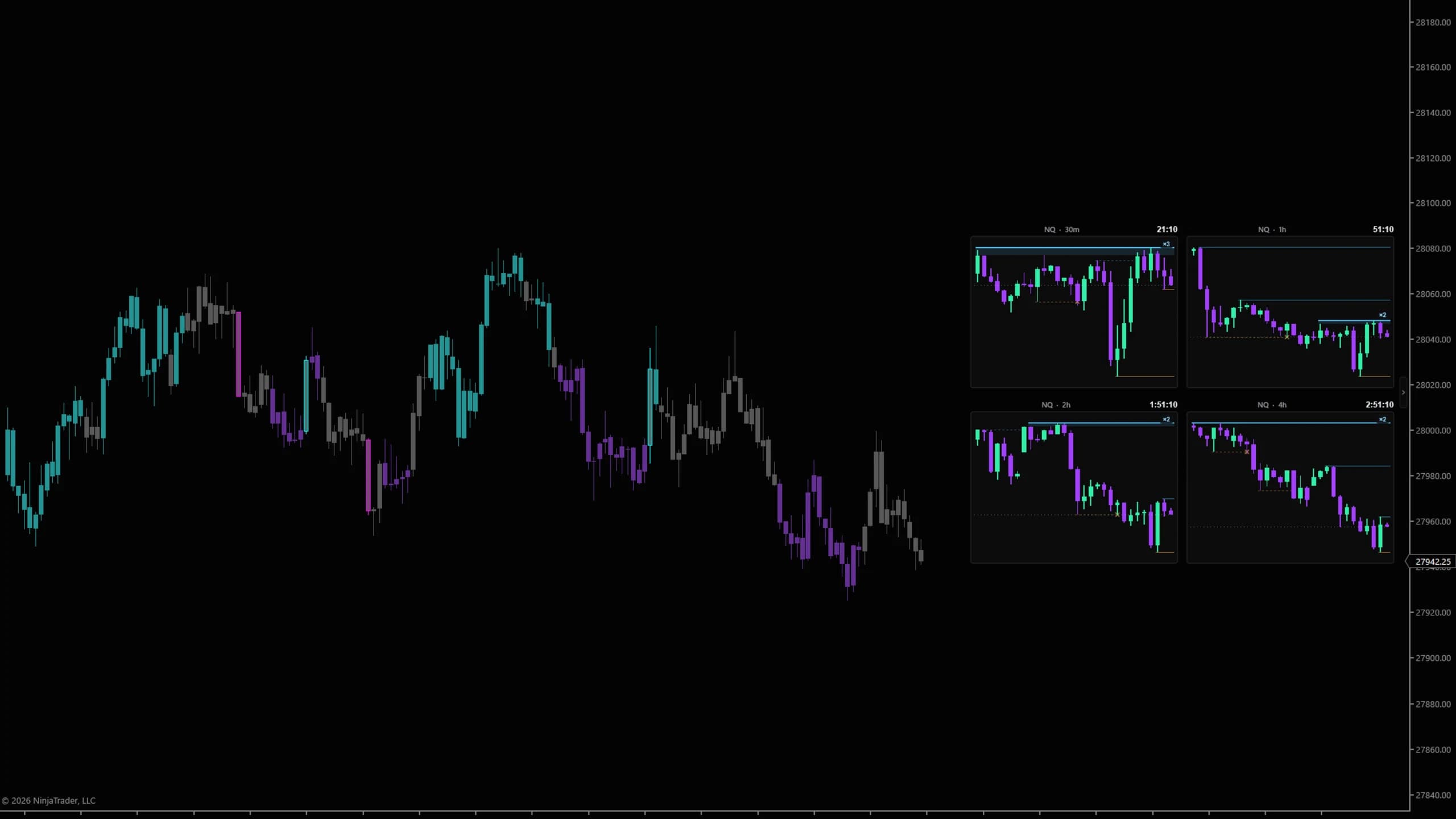 DS Parallax on a NinjaTrader 8 chart — 30m, 1h, 2h and 4h charts in the corner, each with its own countdown and liquidity lines.