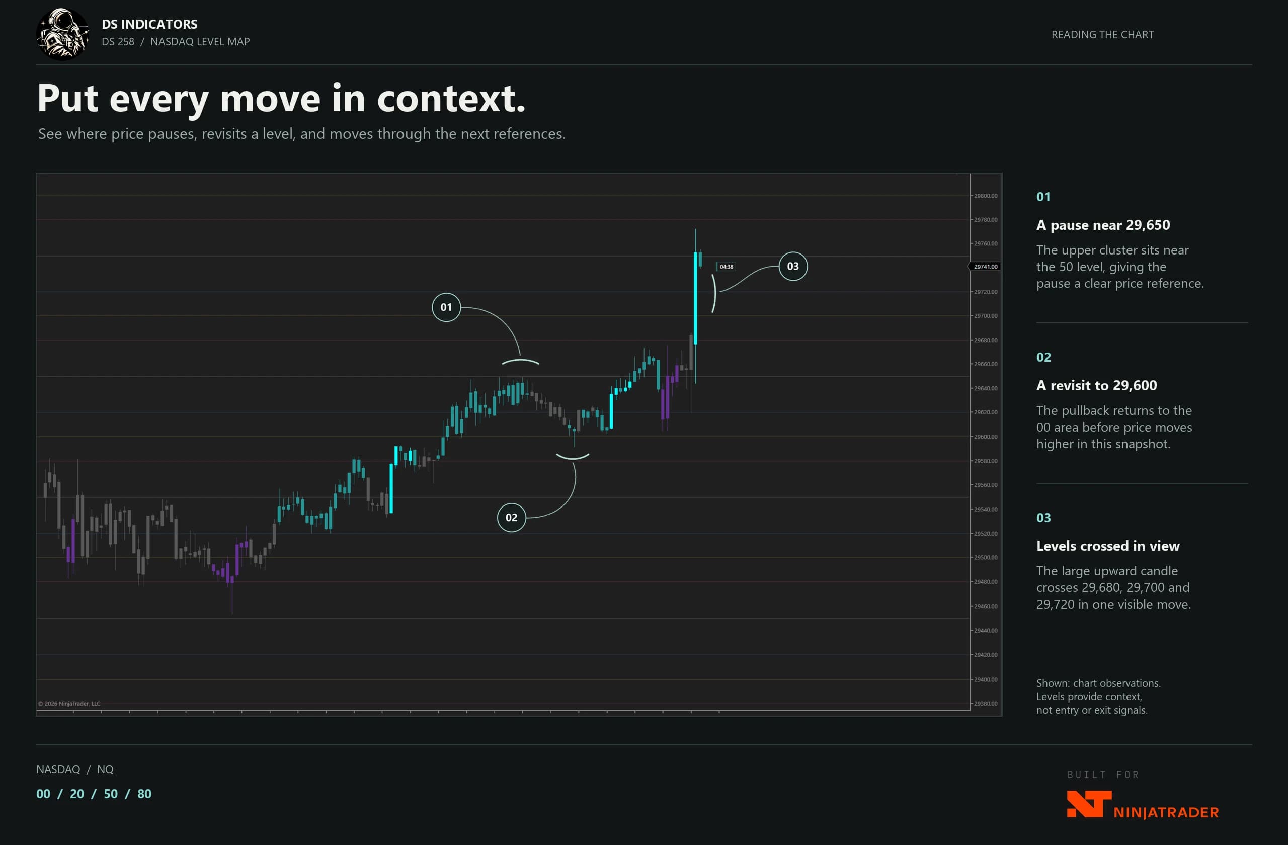 DS 258 product guide — Put every move in context.
