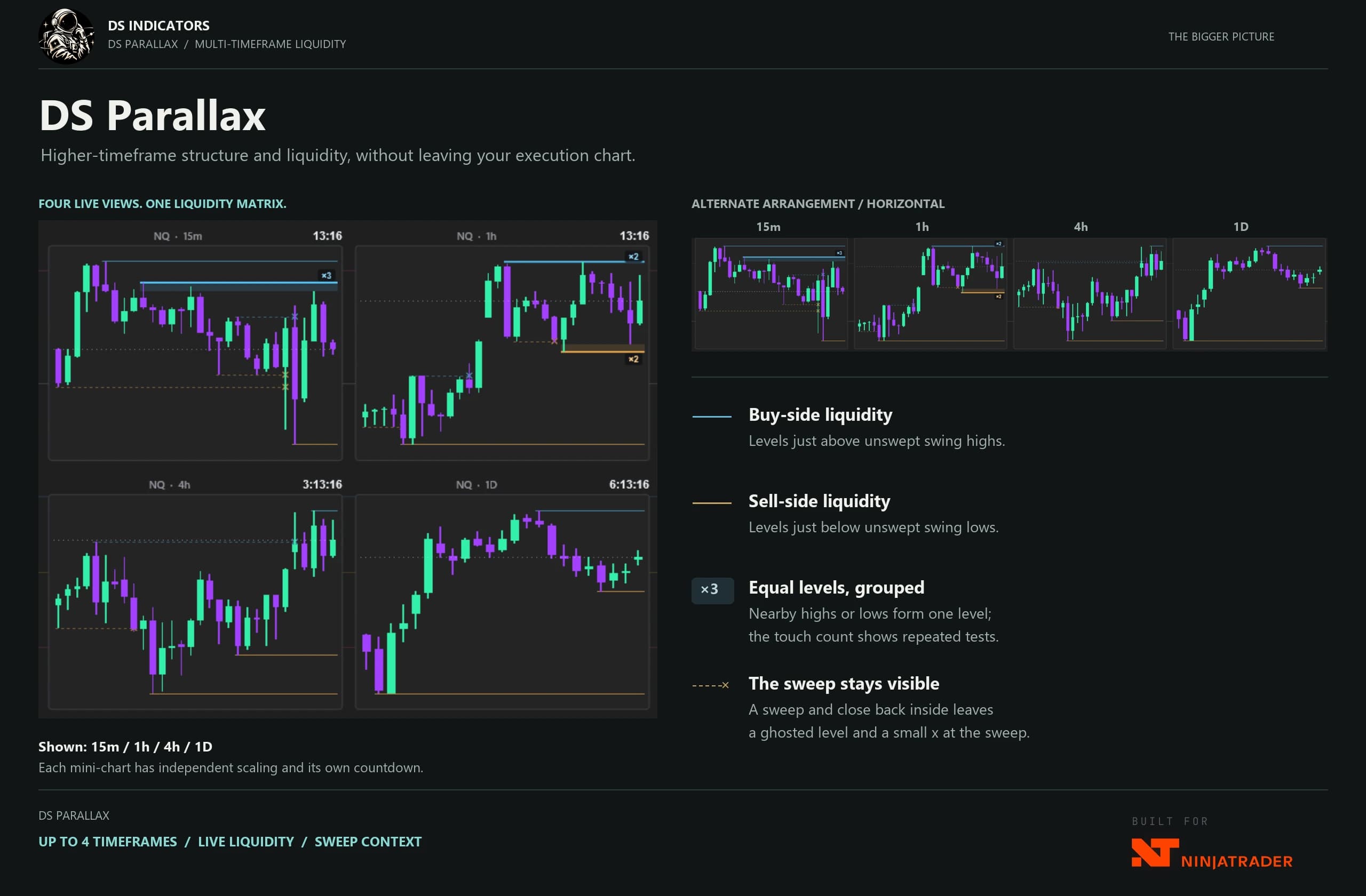 DS Parallax product guide — Higher-timeframe structure and liquidity, without leaving your chart.