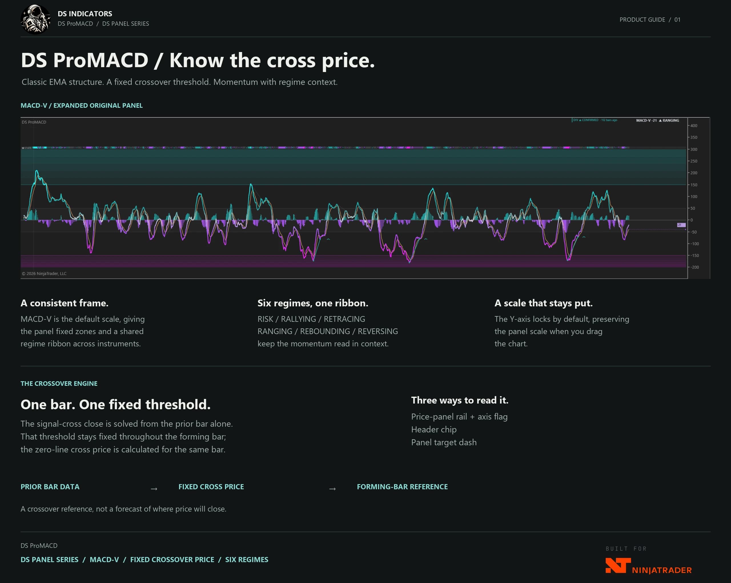 DS ProMACD product guide — Know the cross price.