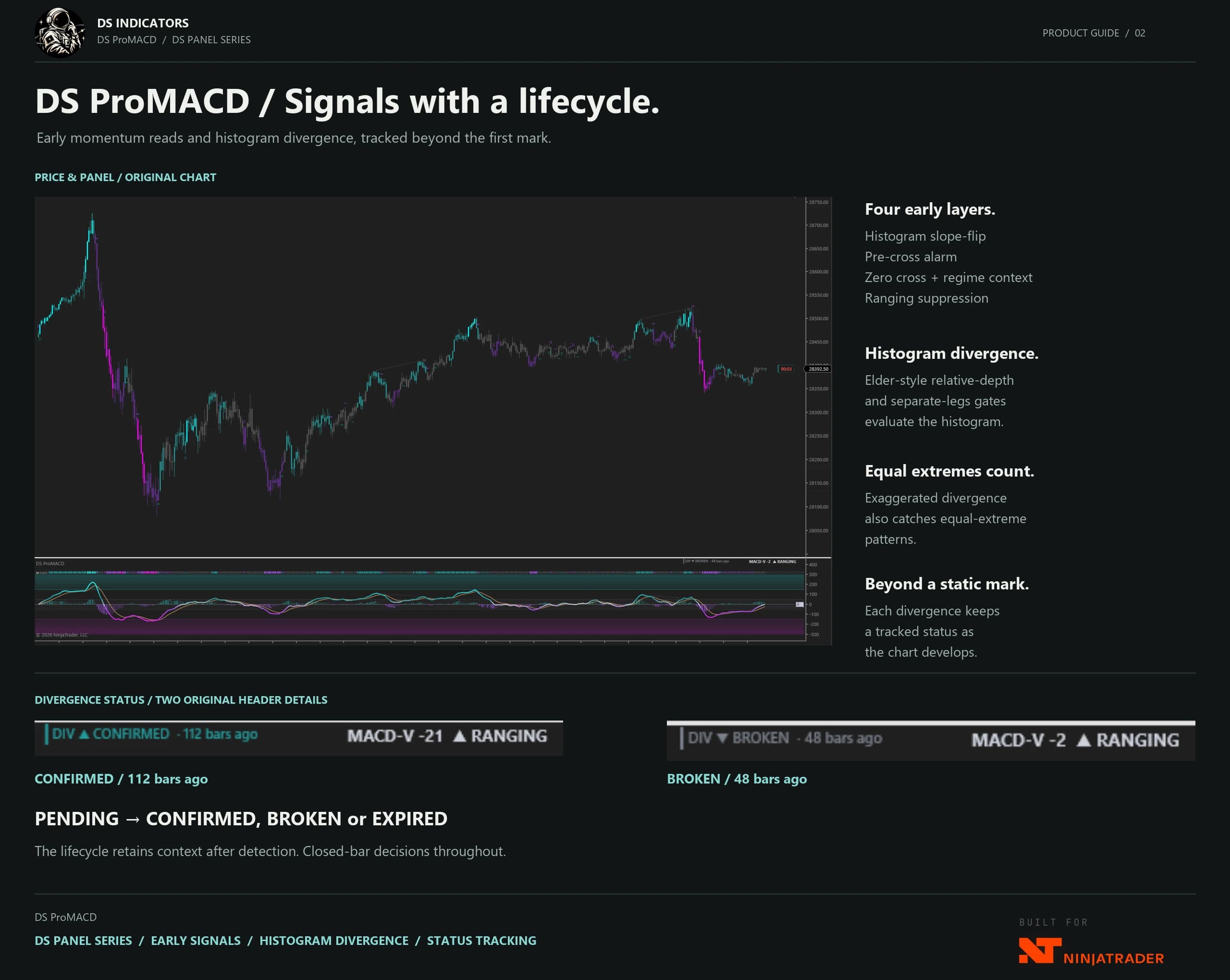 DS ProMACD product guide — Signals with a lifecycle.
