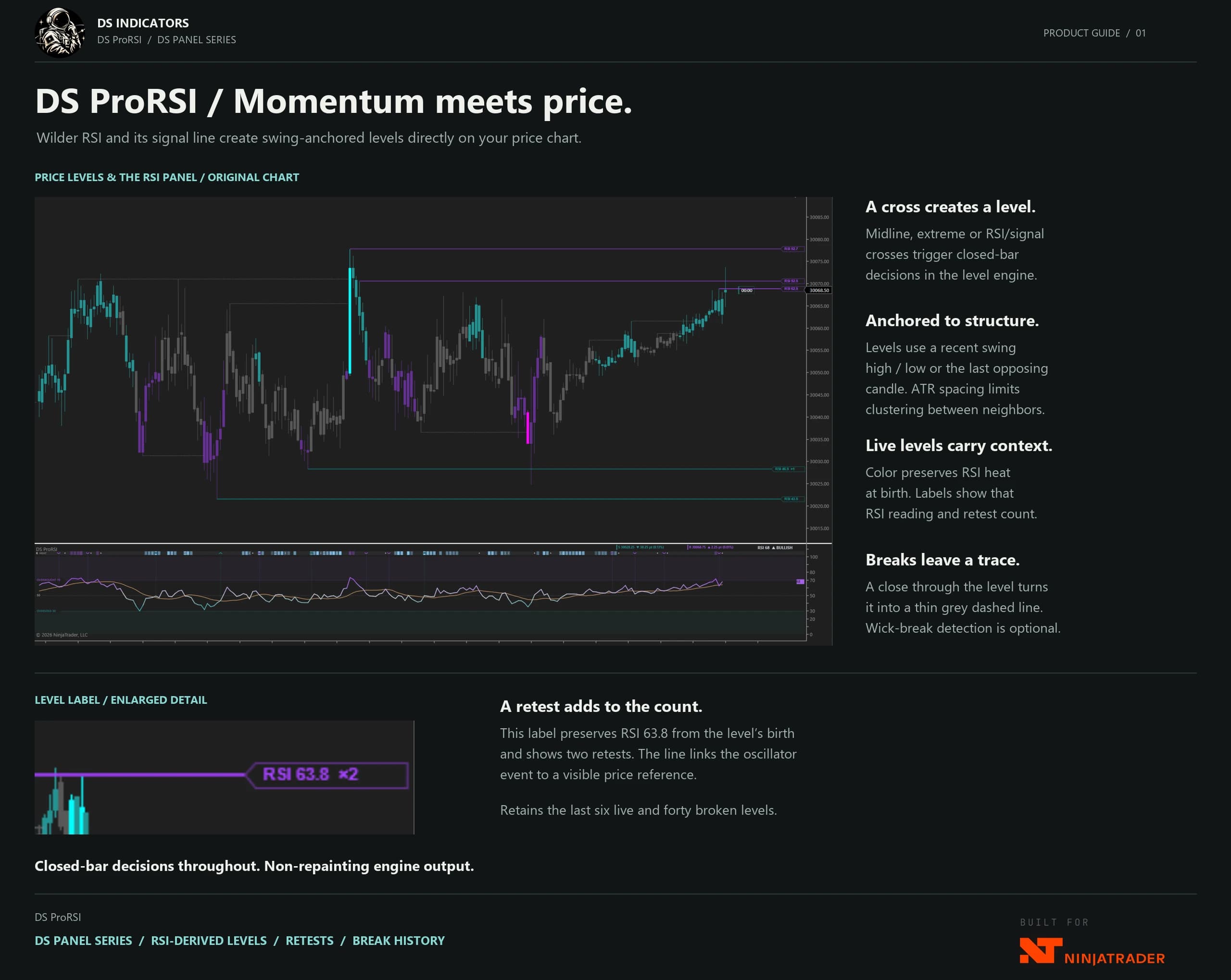DS ProRSI product guide — Momentum meets price.