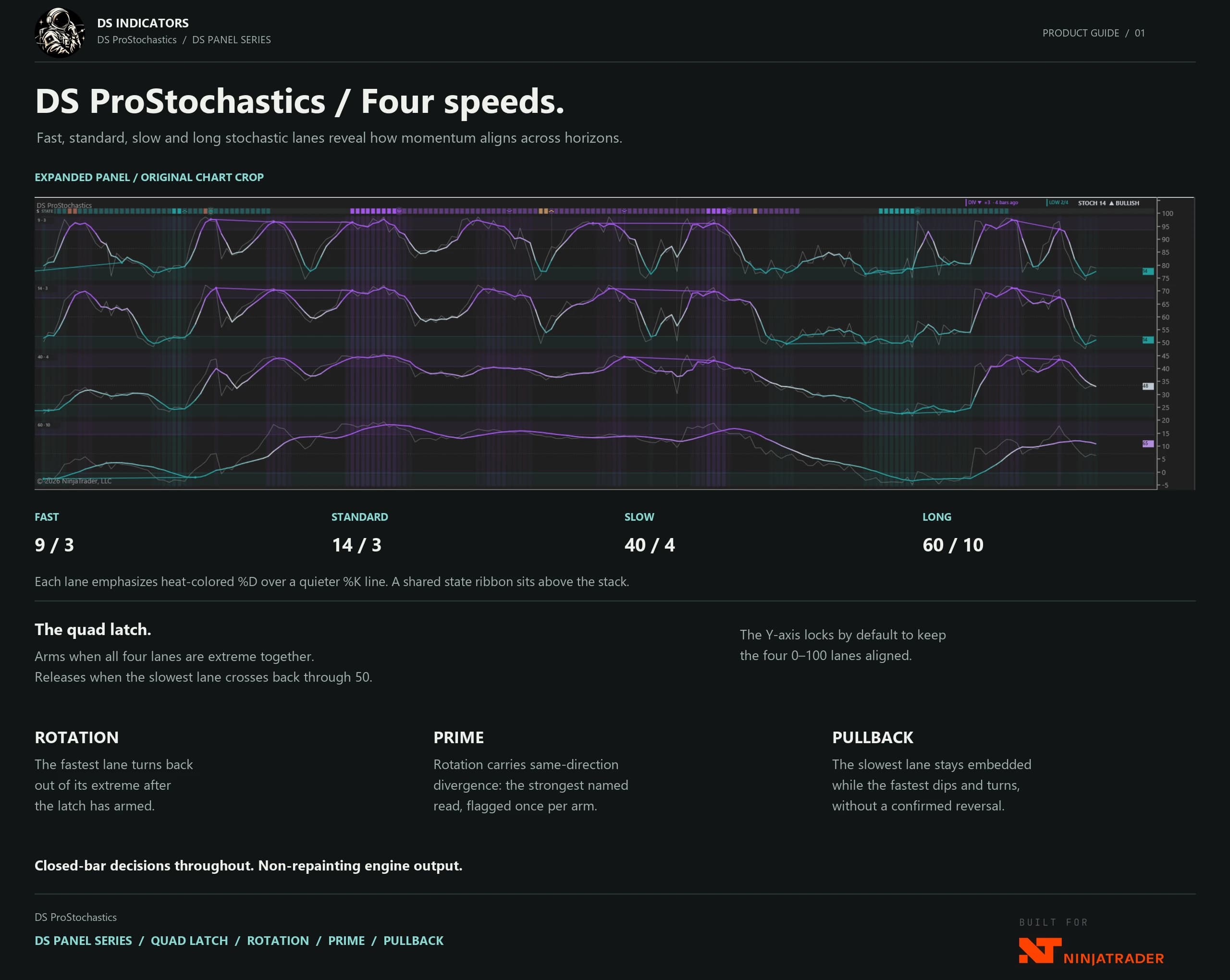 DS ProStochastics product guide — Four speeds.