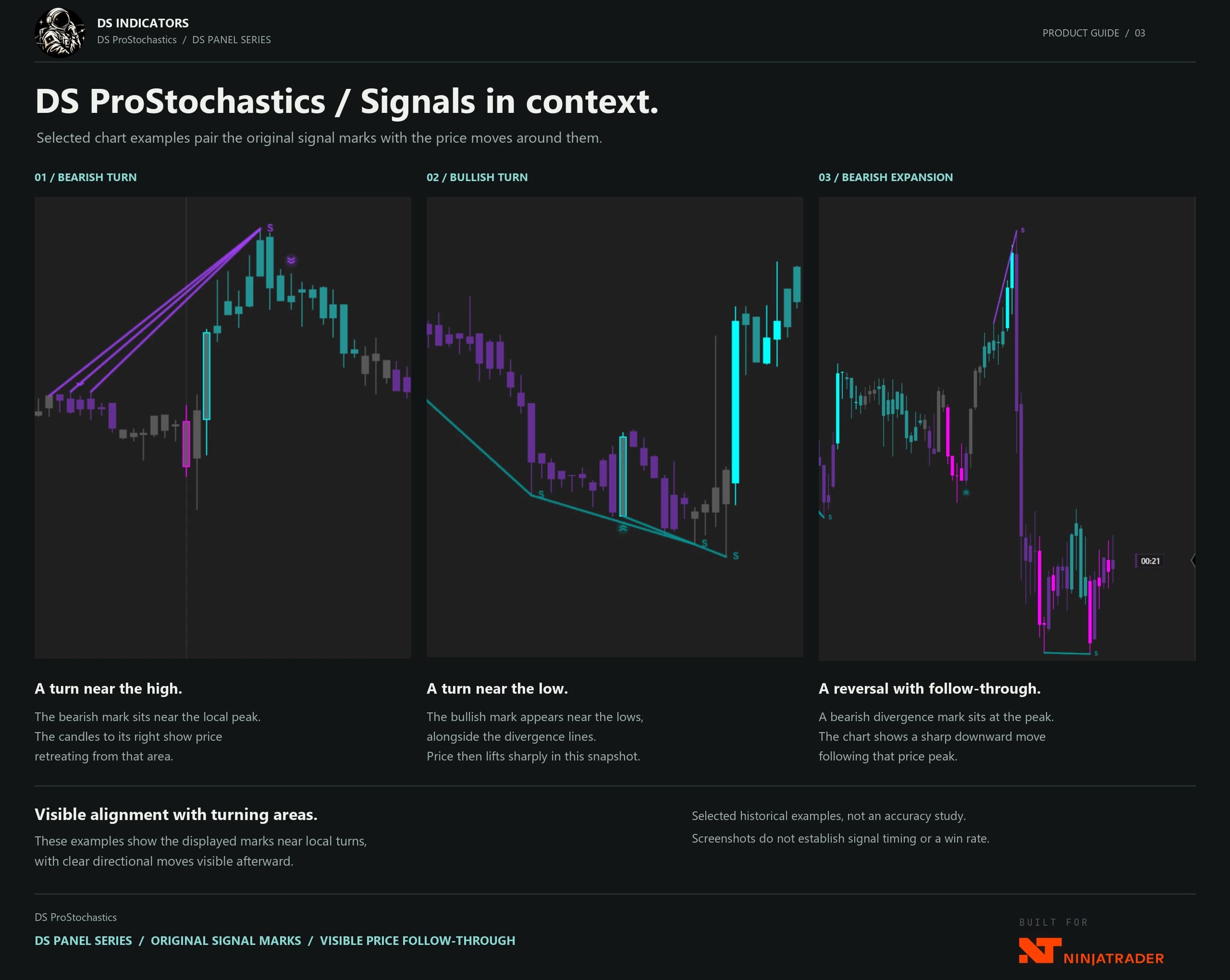 DS ProStochastics product guide — Signals in context.
