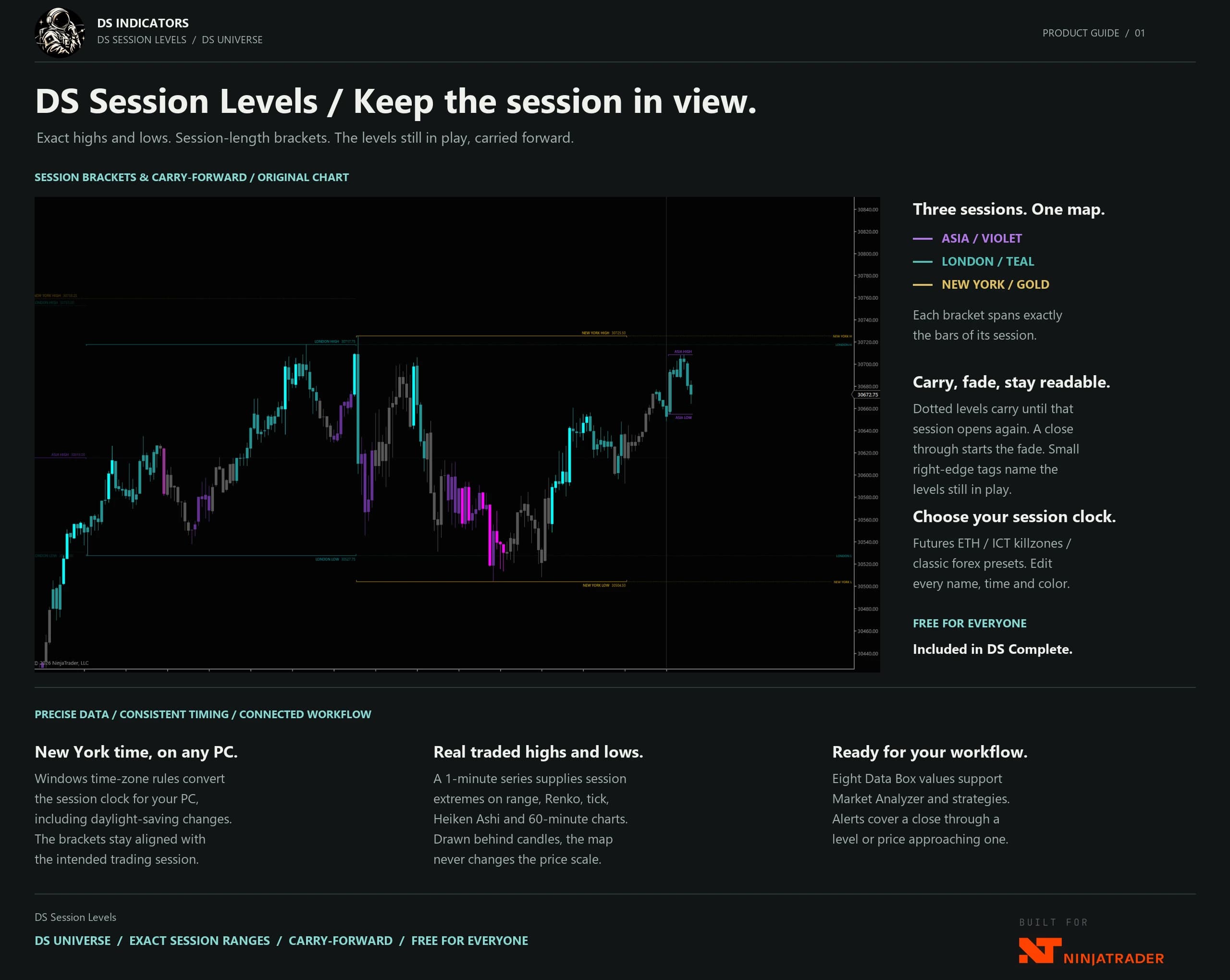 DS Session Levels product guide — Keep the session in view.