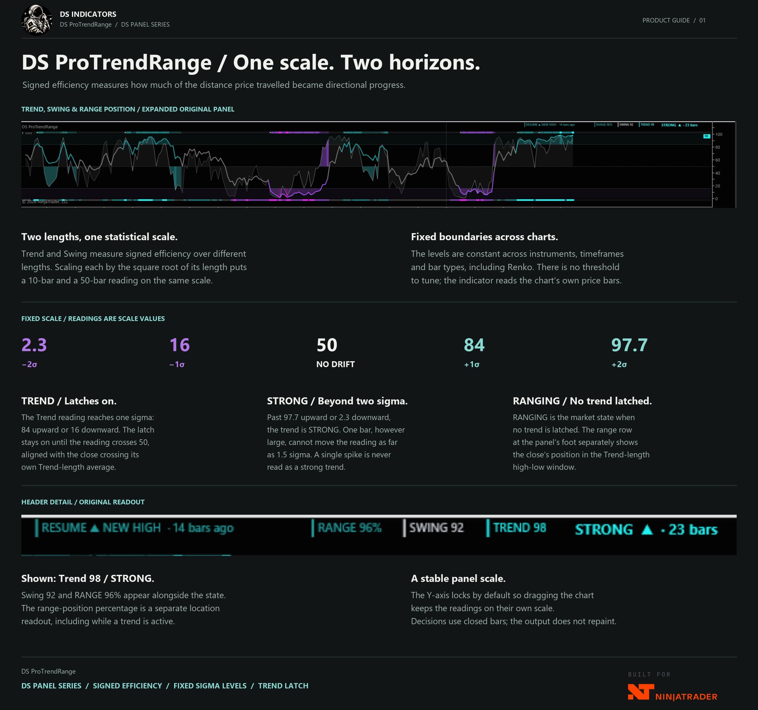 DS ProTrendRange product guide — One scale. Two horizons.
