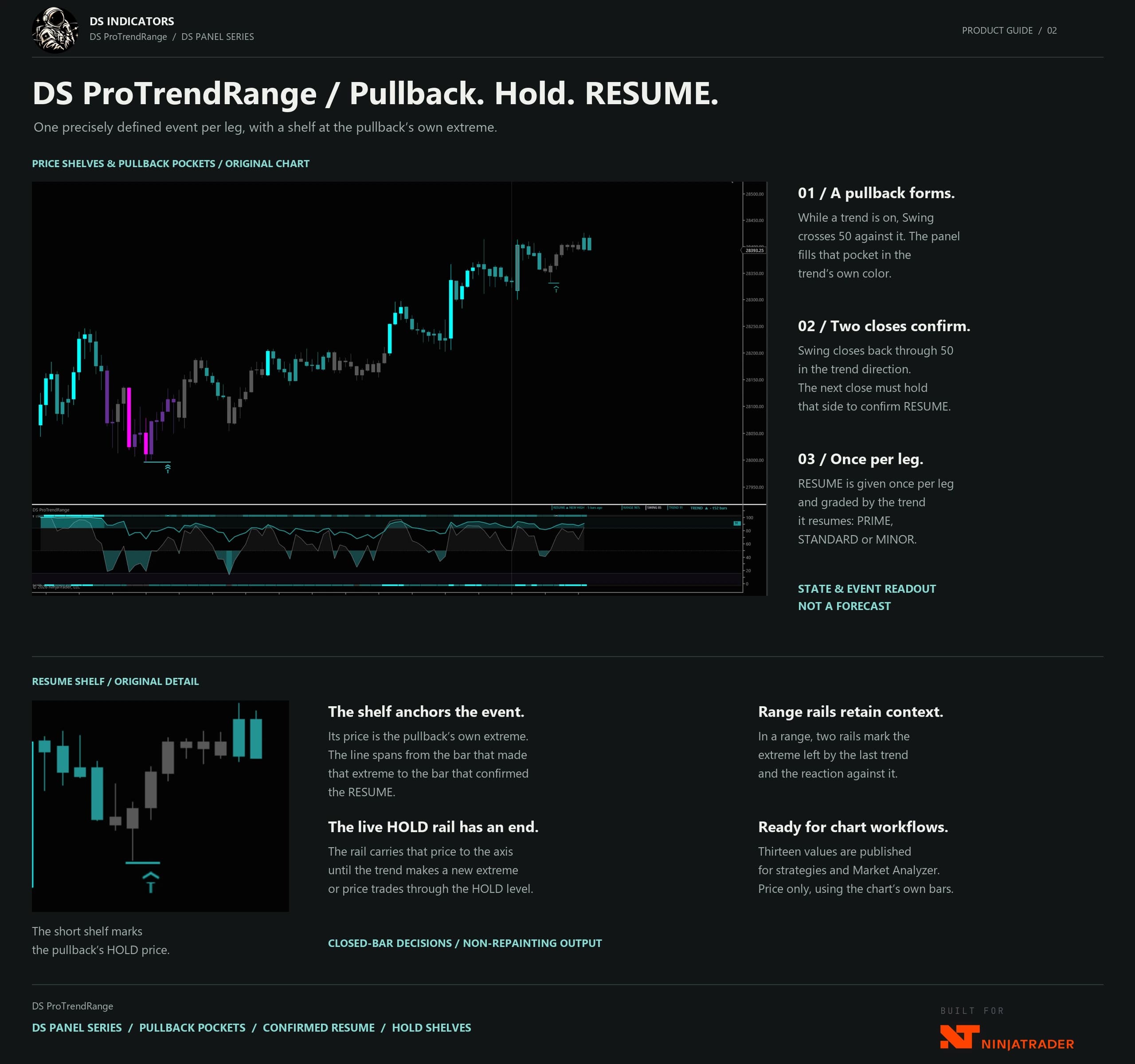 DS ProTrendRange product guide — Pullback. Hold. RESUME.