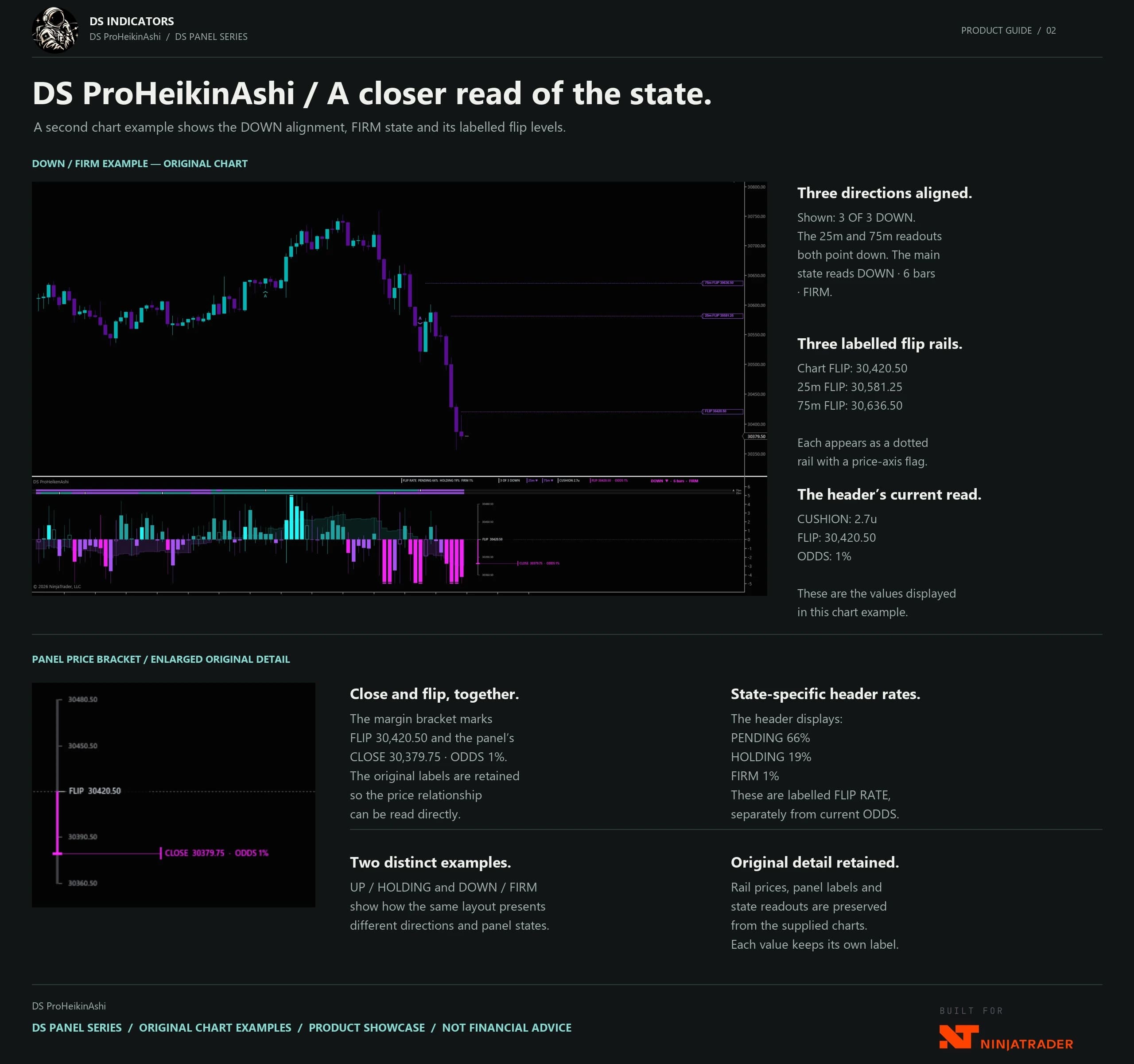 DS ProHeikinAshi product guide — A closer read of the state.