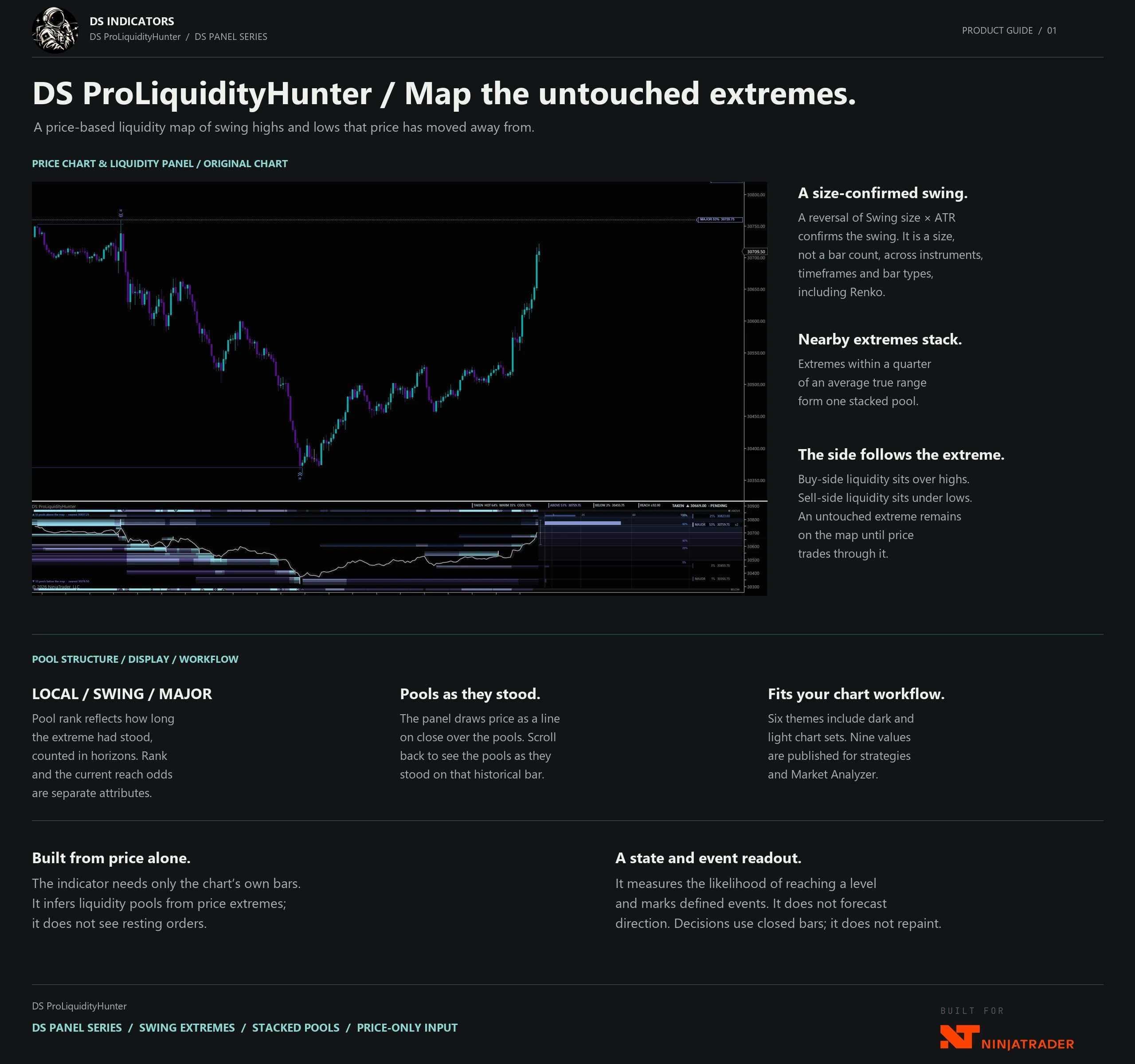 DS ProLiquidityHunter product guide — Map the untouched extremes.