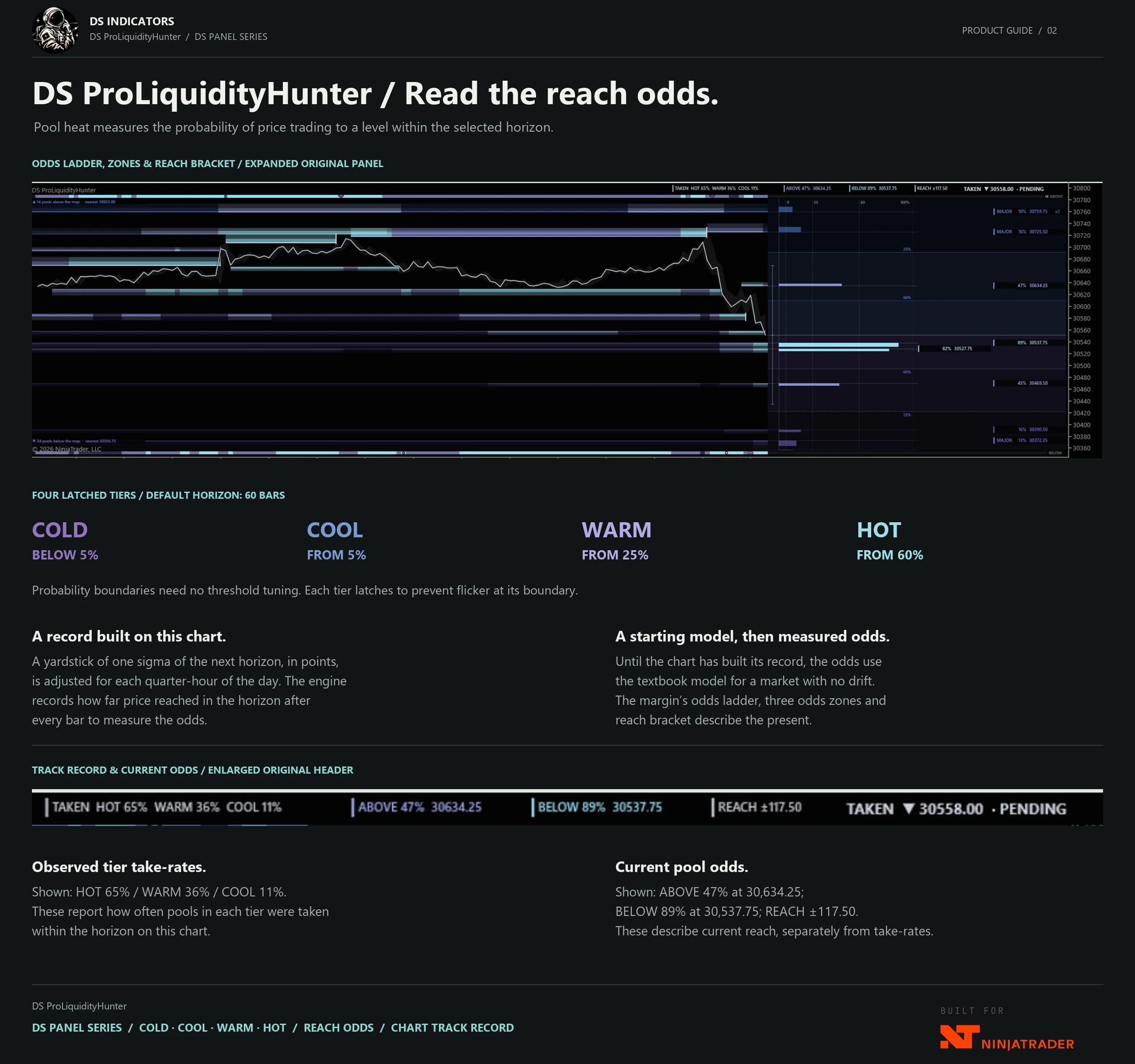 DS ProLiquidityHunter product guide — Read the reach odds.