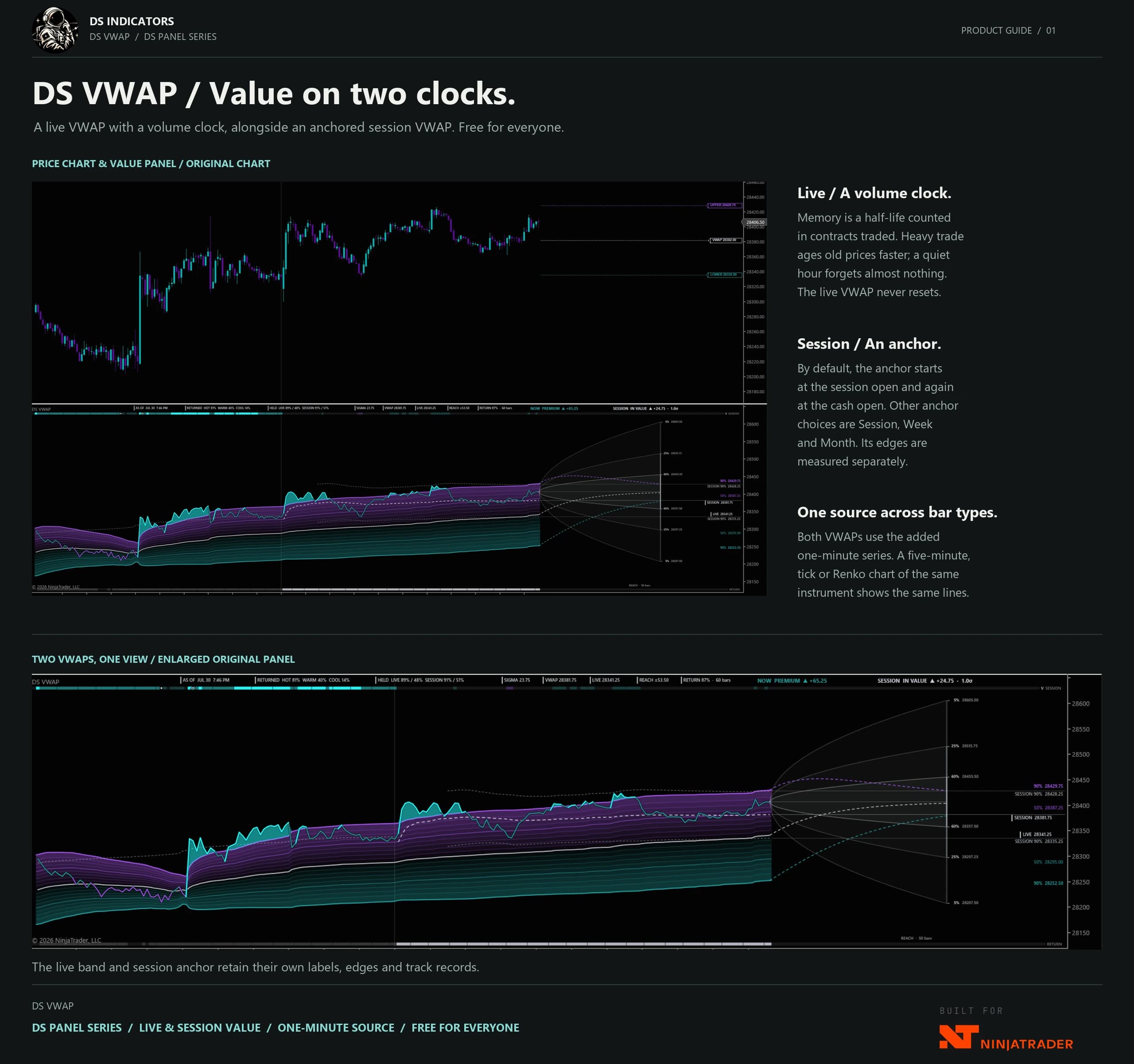 DS VWAP product guide — Value on two clocks.