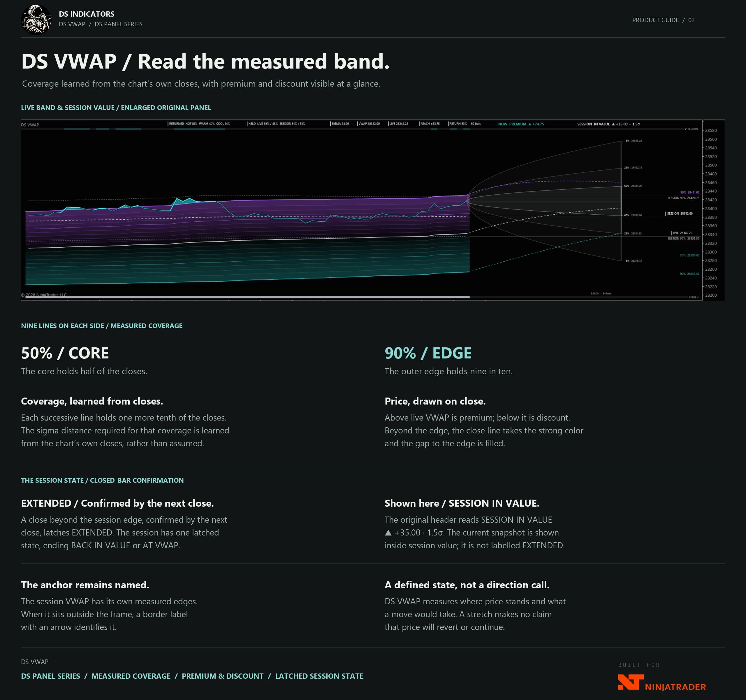 DS VWAP product guide — Read the measured band.