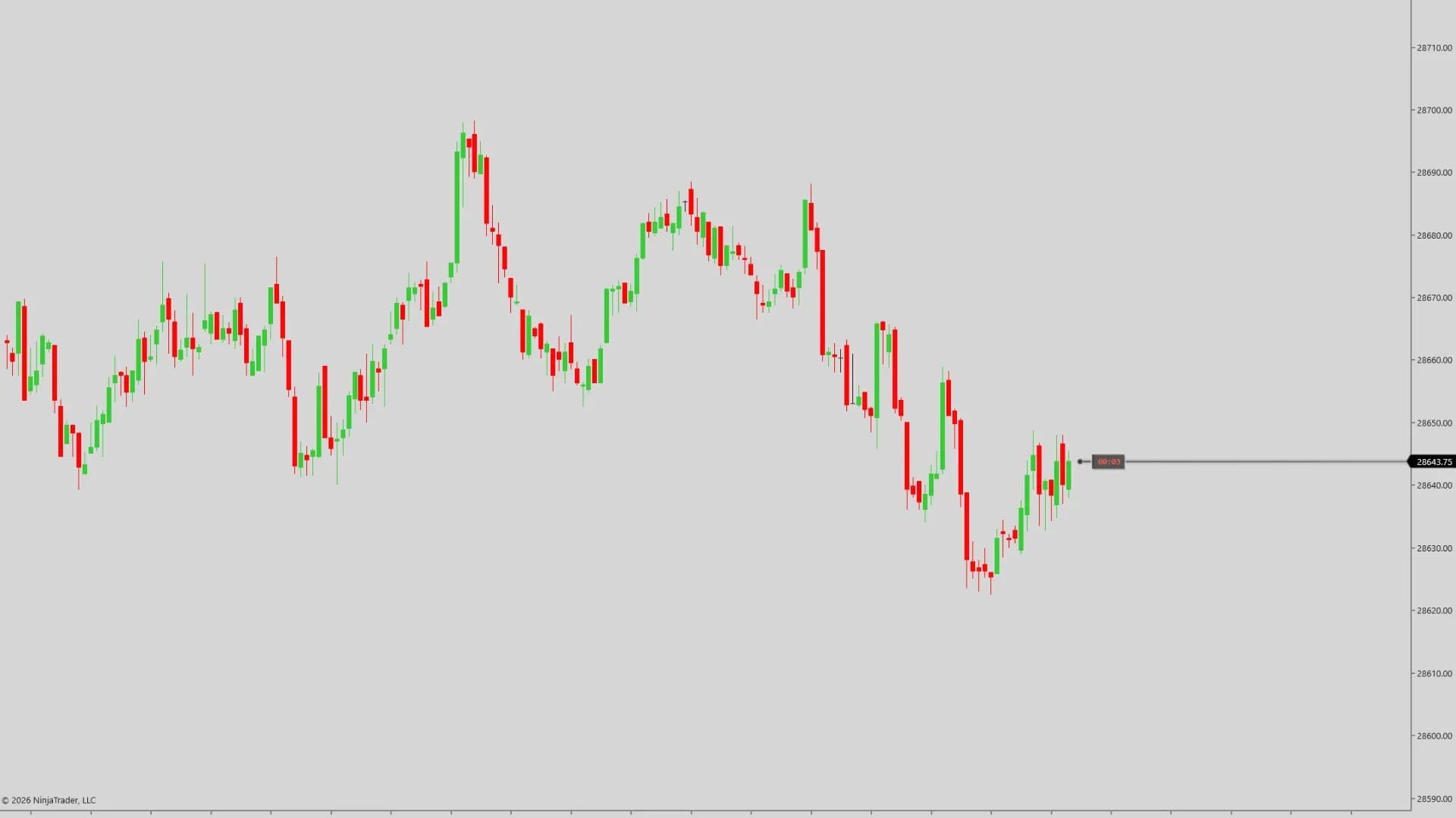 DS Adaptive PriceLine — On a NinjaTrader 8 chart