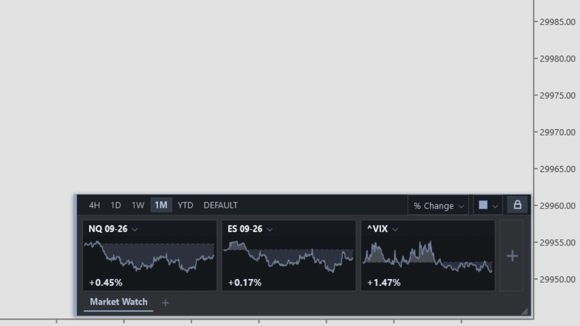 DS MarketWatch — The one-month window: each line measured from a month back, the readout still today's change