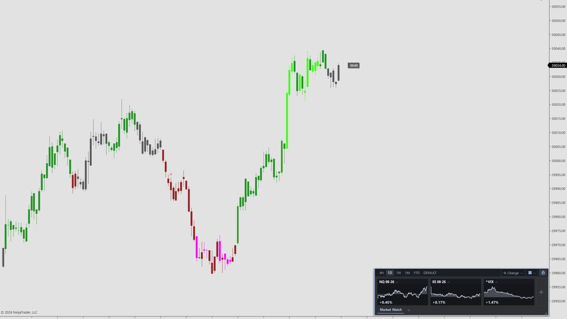 DS MarketWatch — Docked in the chart's corner, clear of price