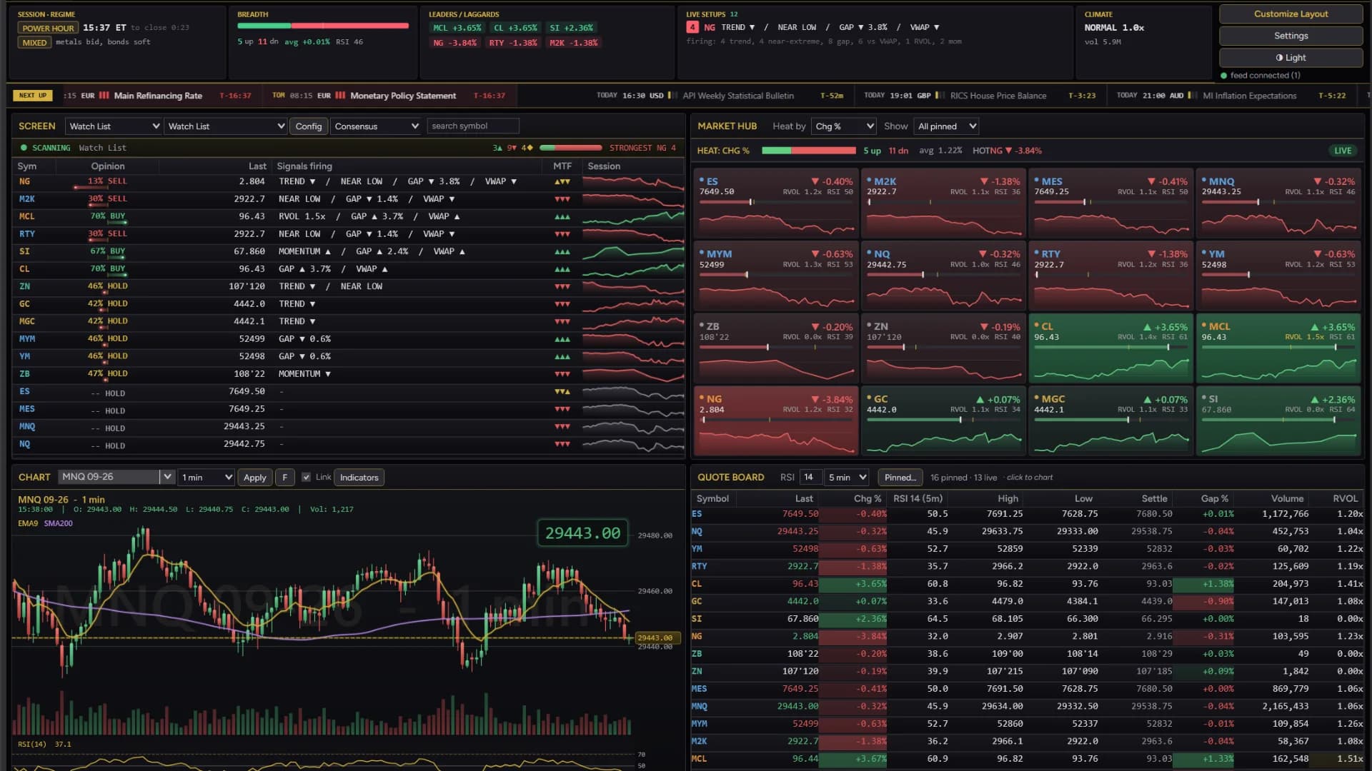 DS Screener — The full board — heat map, movers, quote board and chart