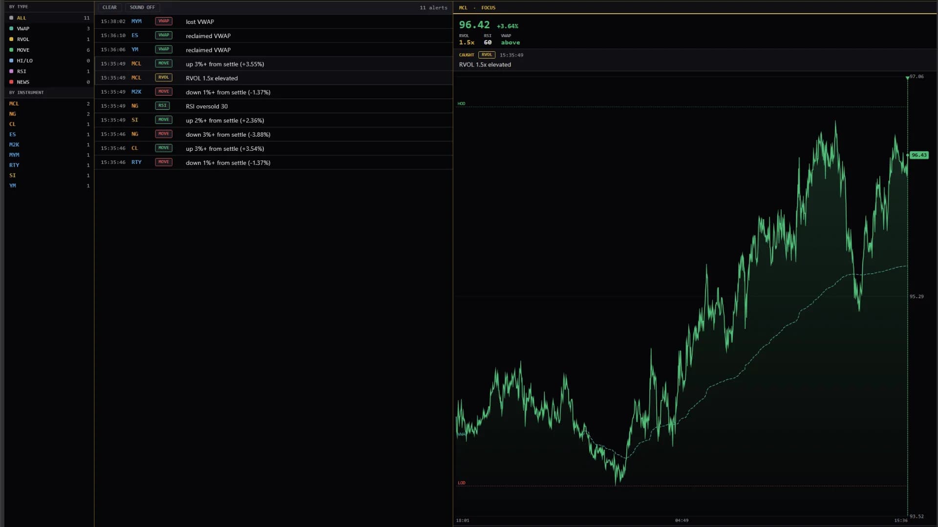 DS Screener — Watchlist beside the chart