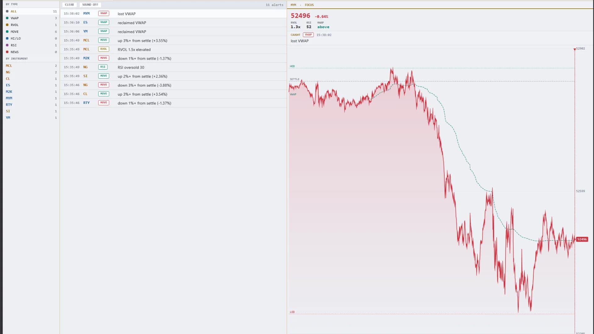 DS Screener — Watchlist and chart in light mode