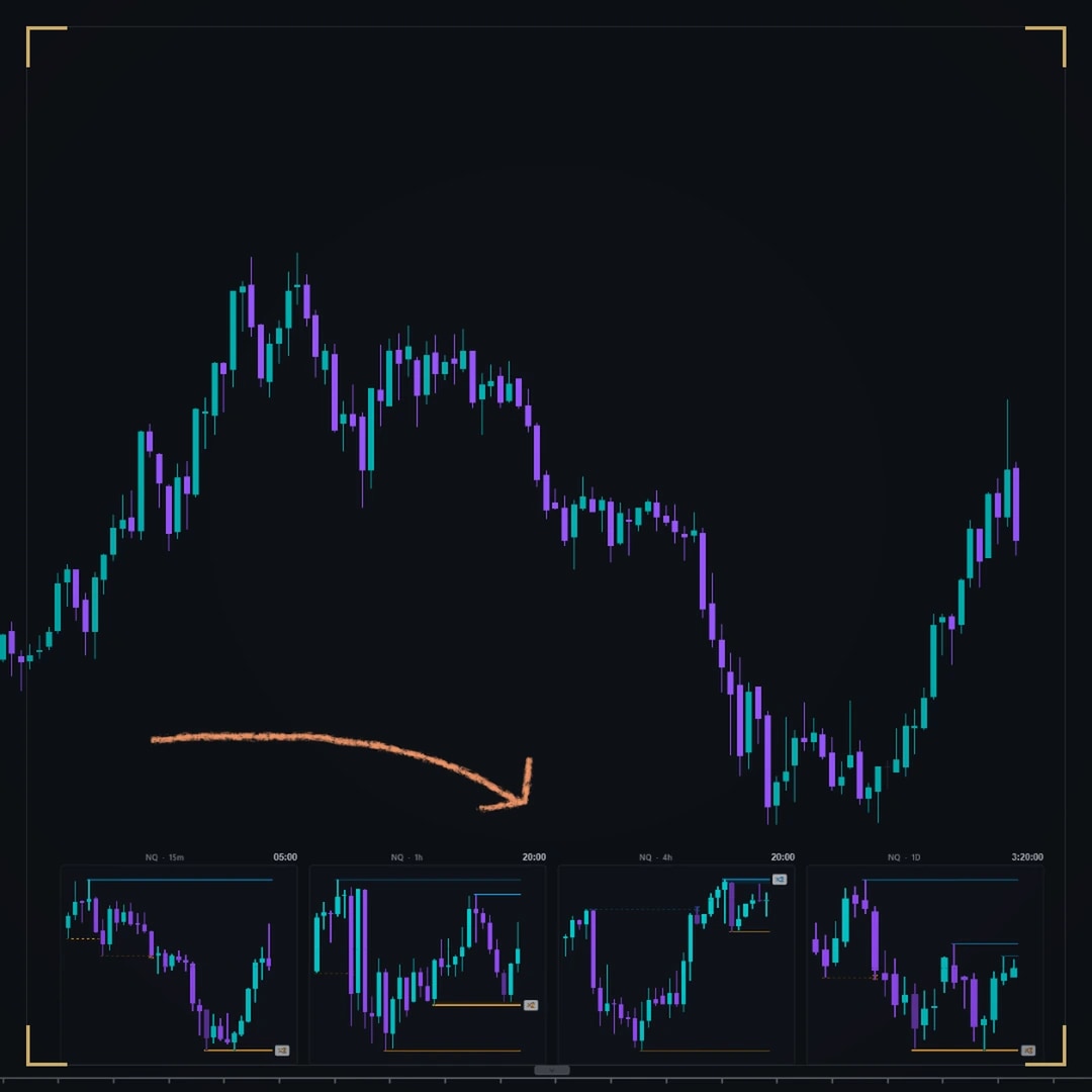 DS Parallax on a dark NinjaTrader chart: price above, and four higher-timeframe mini charts along the bottom of the panel; a hand-drawn arrow points to them.