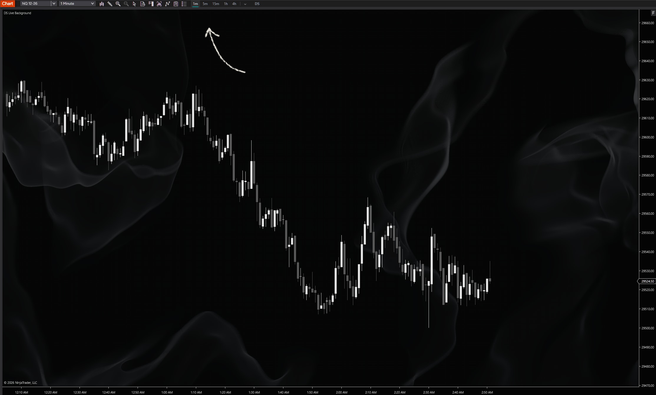 DS Time Intervals on a NinjaTrader 8 chart: the favorites 1m, 5m, 15m, 1h and 4h on the chart toolbar, with 1m underlined in teal and a hand-drawn arrow pointing at it.