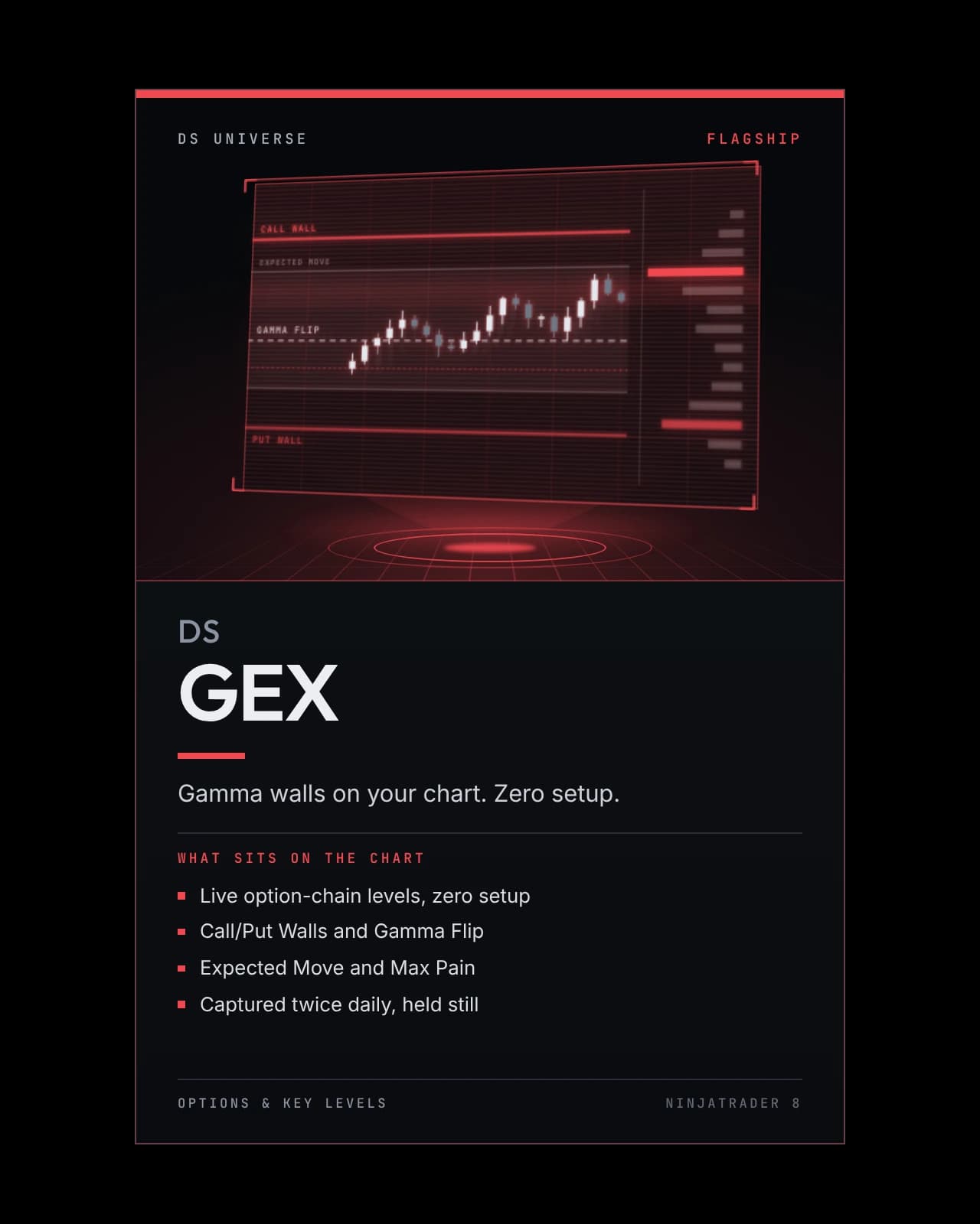 DS GEX box