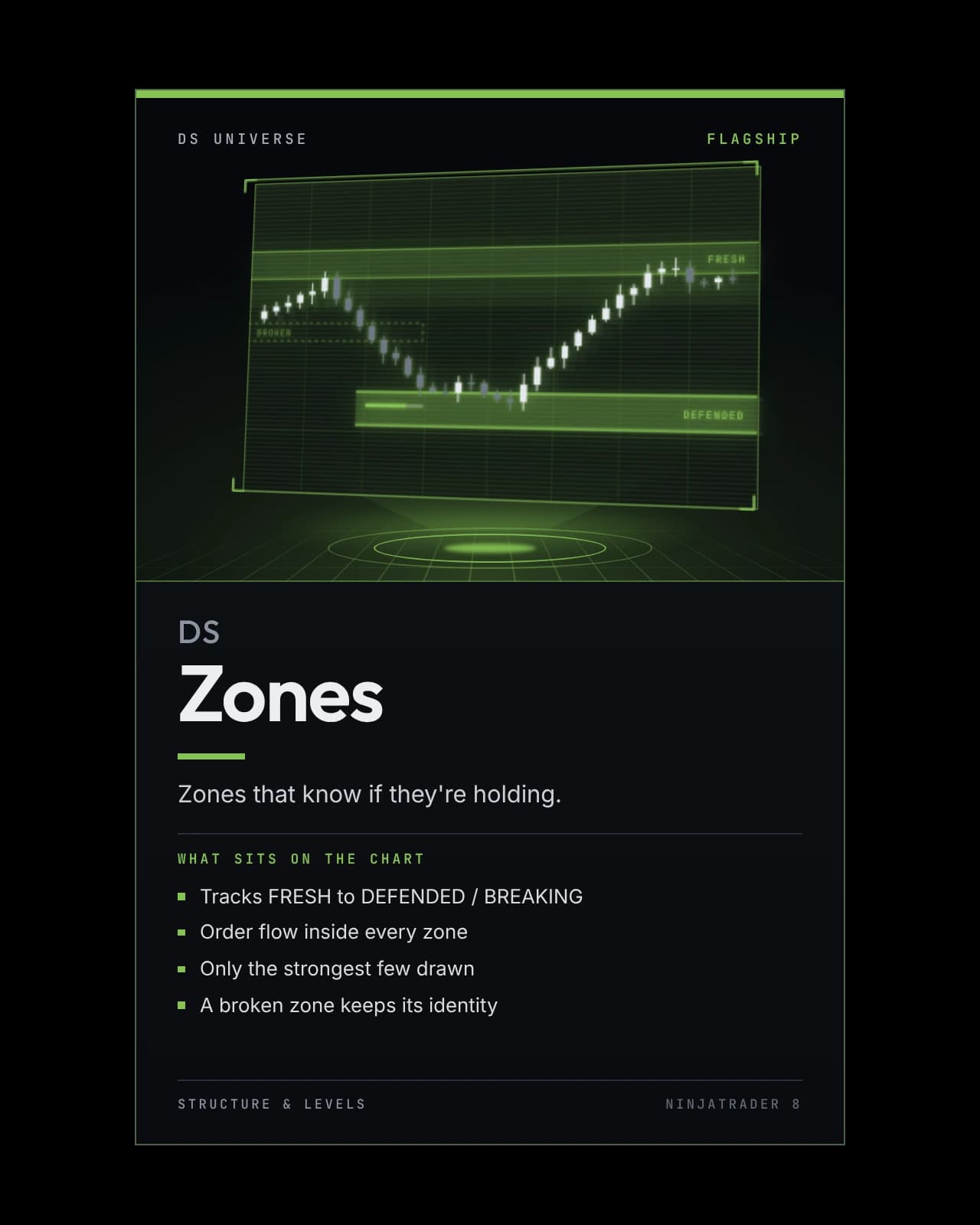 DS Zones box