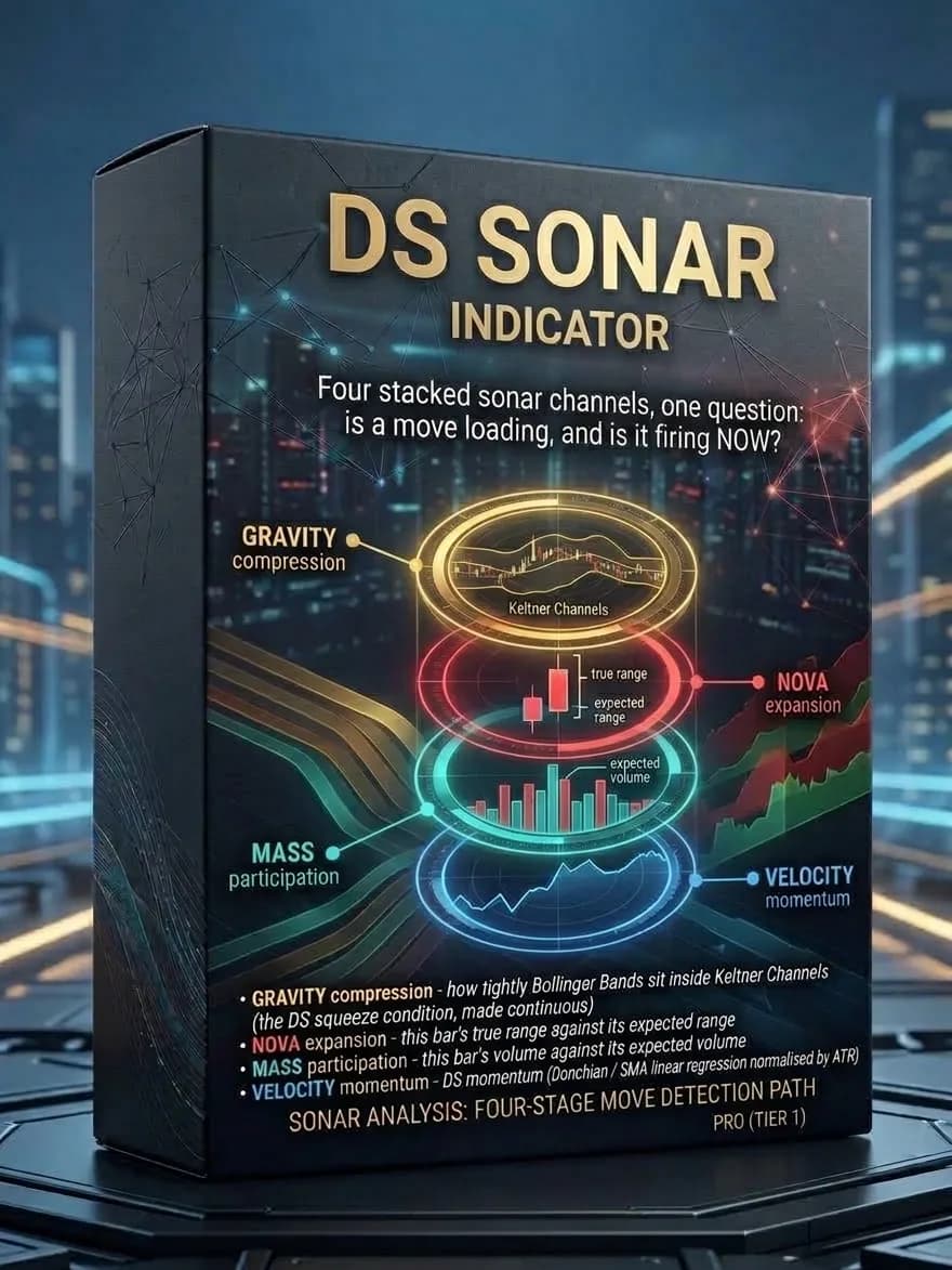 DS Sonar cover