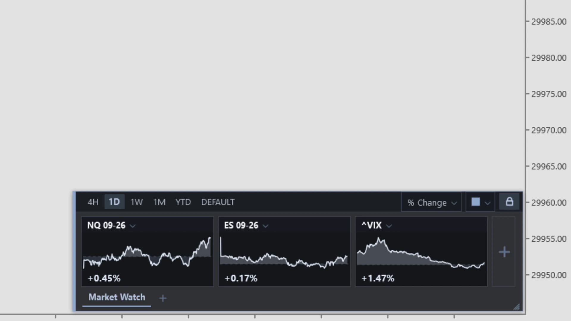 DS MarketWatch on a NinjaTrader 8 chart