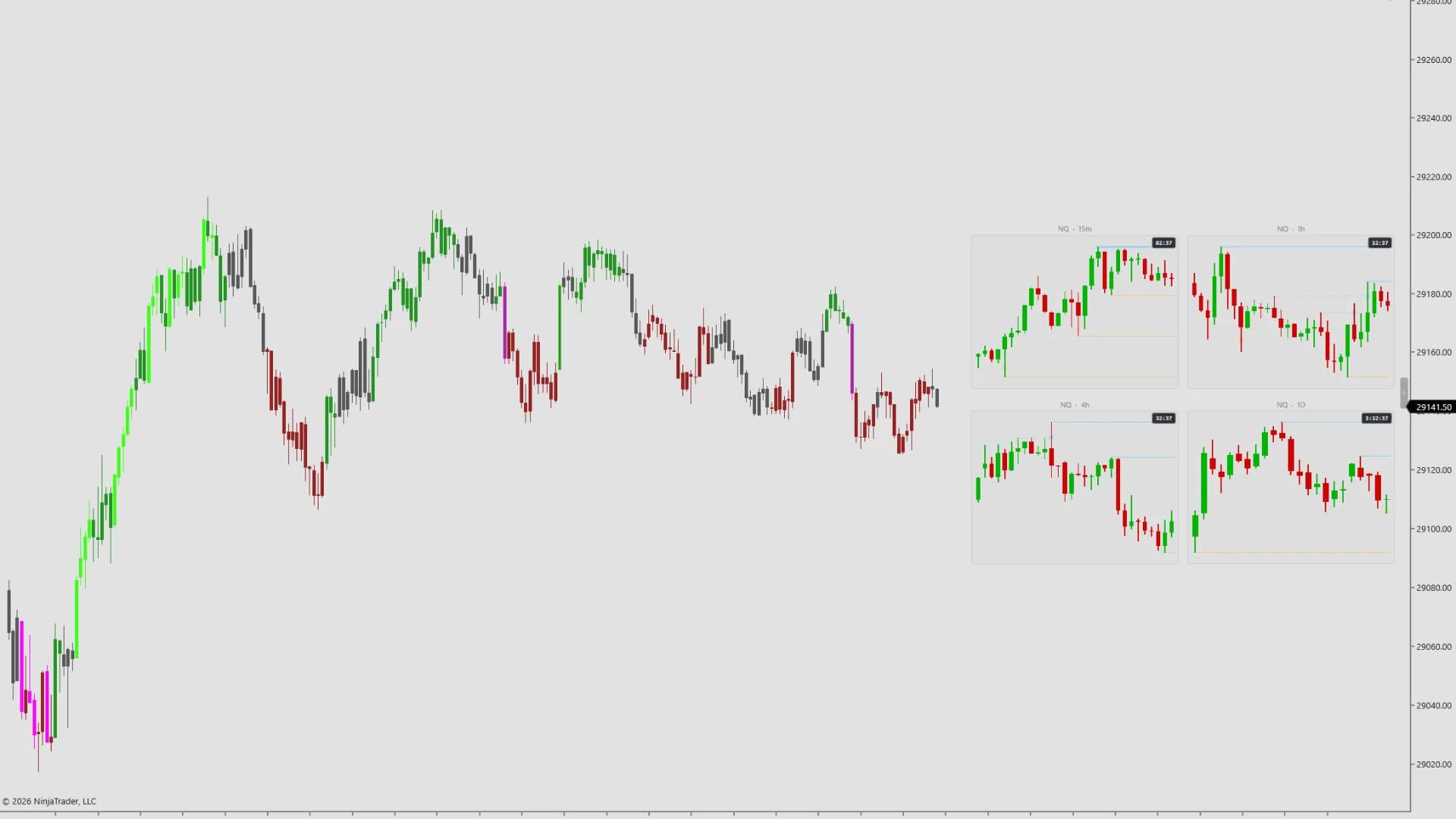 DS Parallax on a NinjaTrader 8 chart