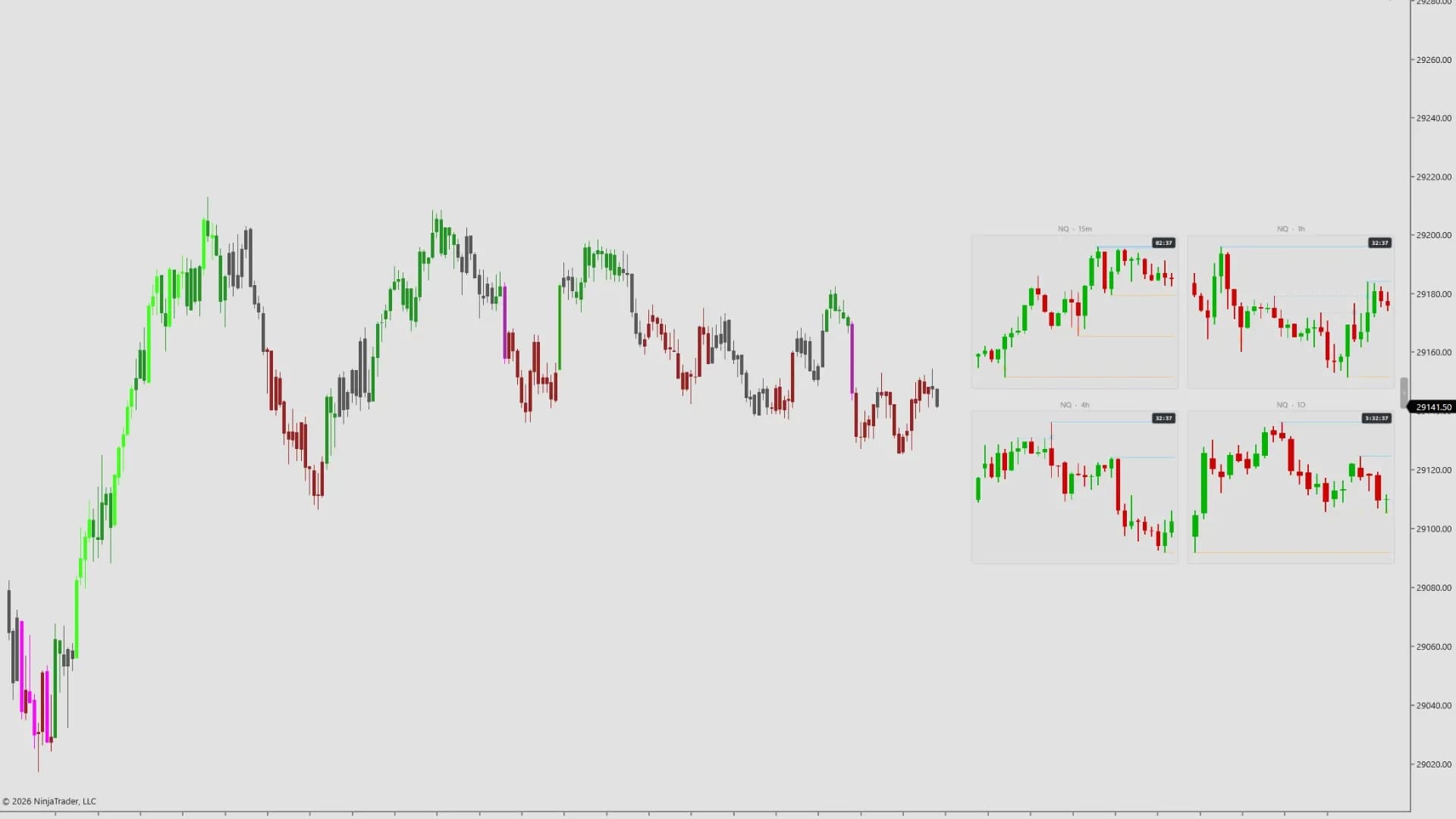 DS Parallax — The panel on a NinjaTrader 8 chart