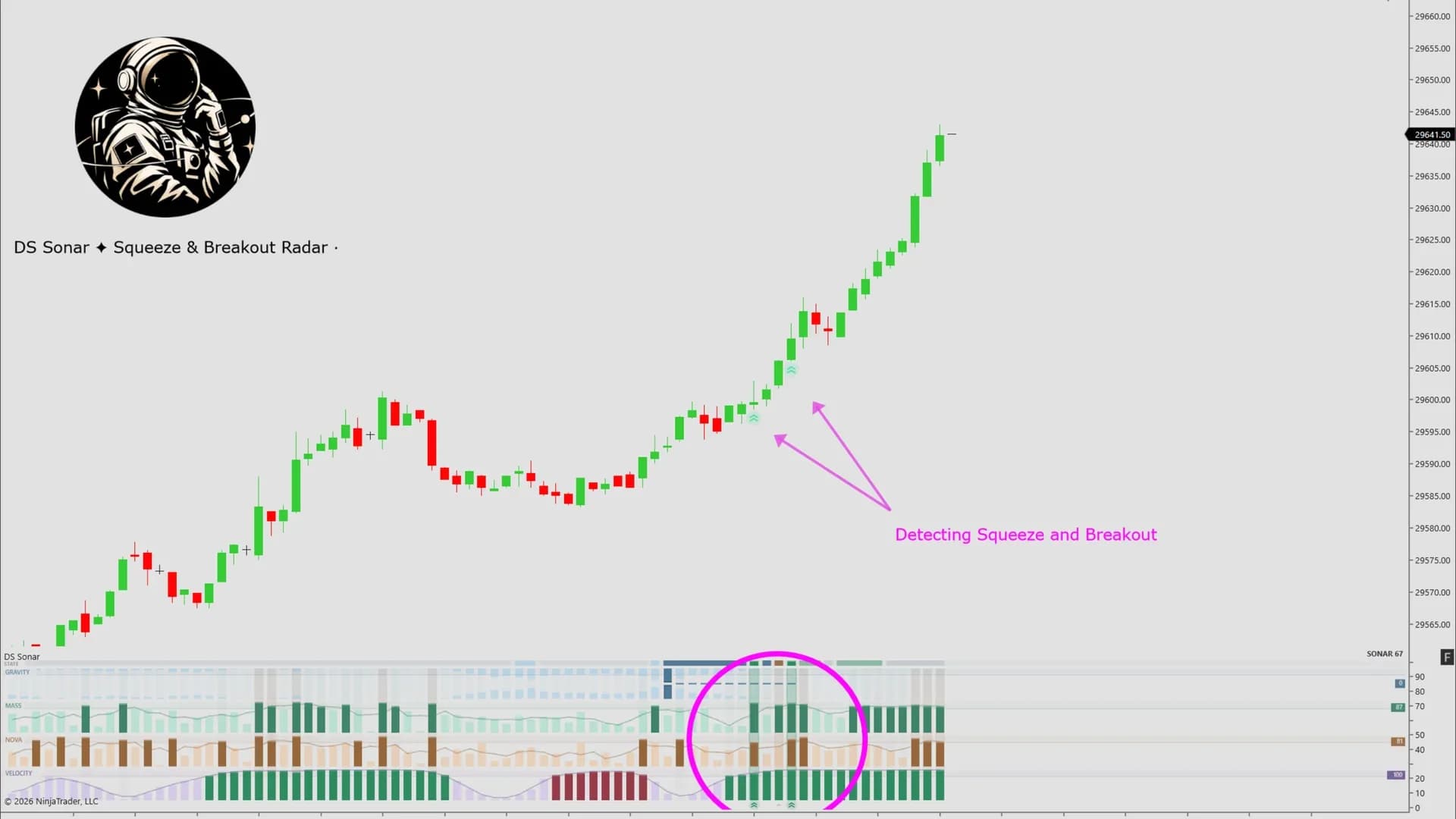 DS Sonar — The squeeze and breakout radar under a trending chart