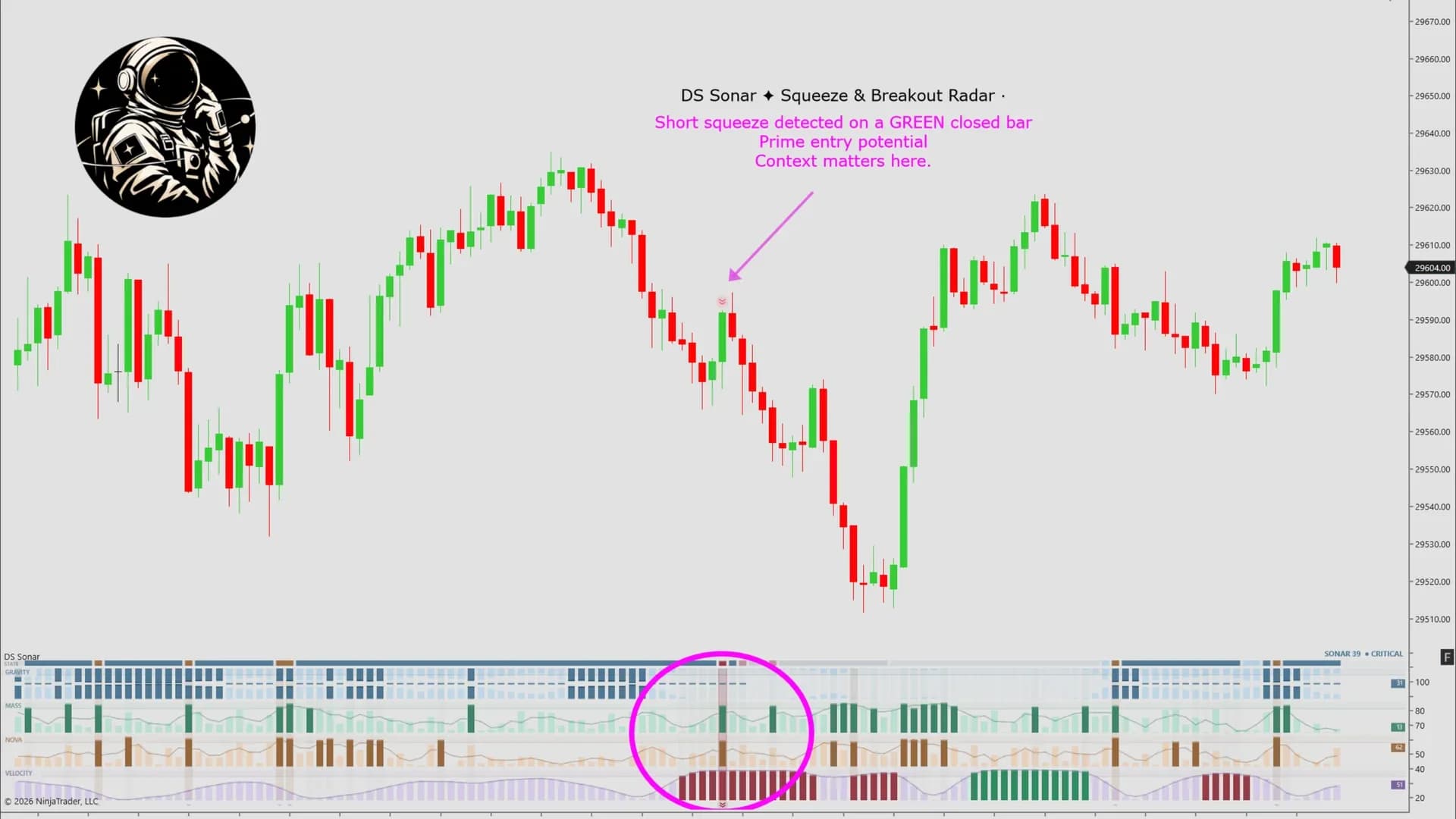 DS Sonar — A short squeeze flagged on a closed bar