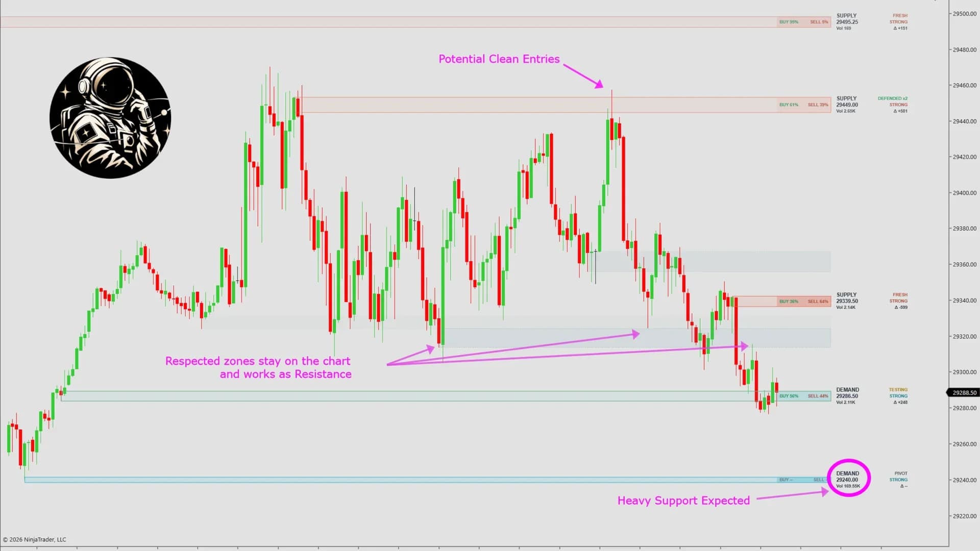 DS Zones — Supply and demand zones, and the ones price kept respecting