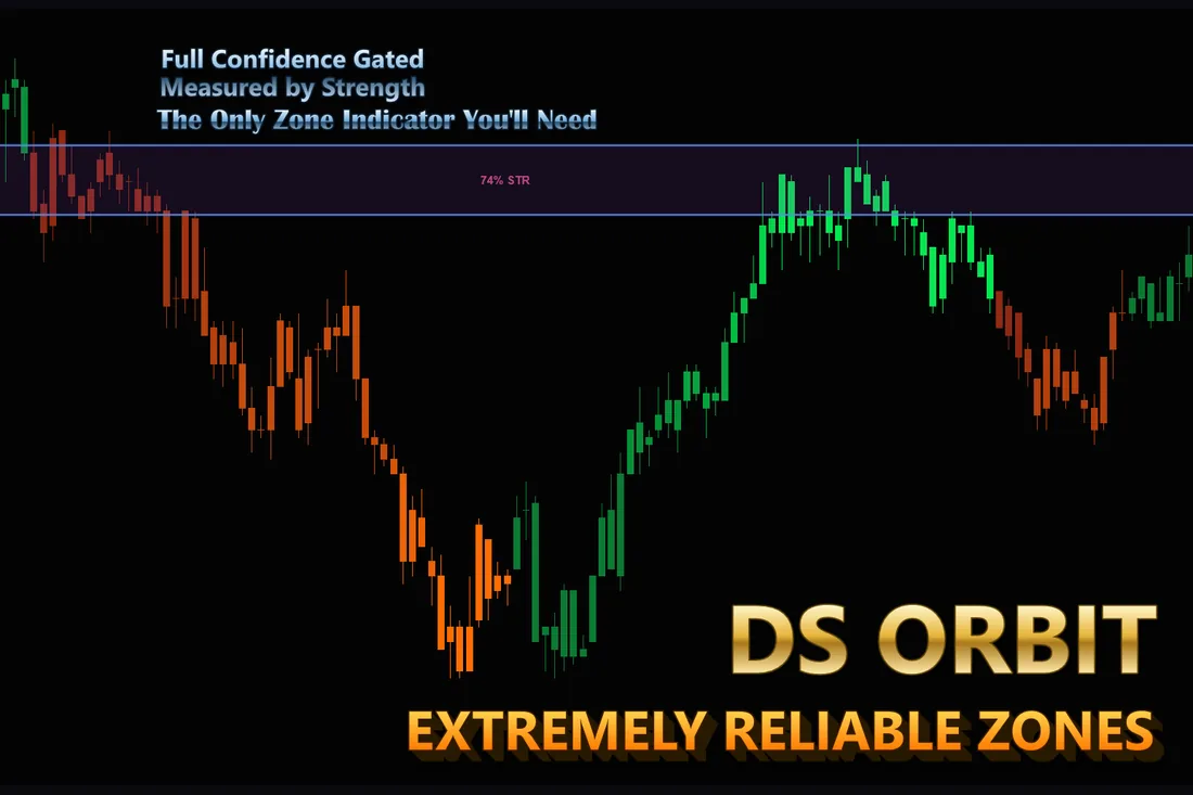 DS Universe live chart capability