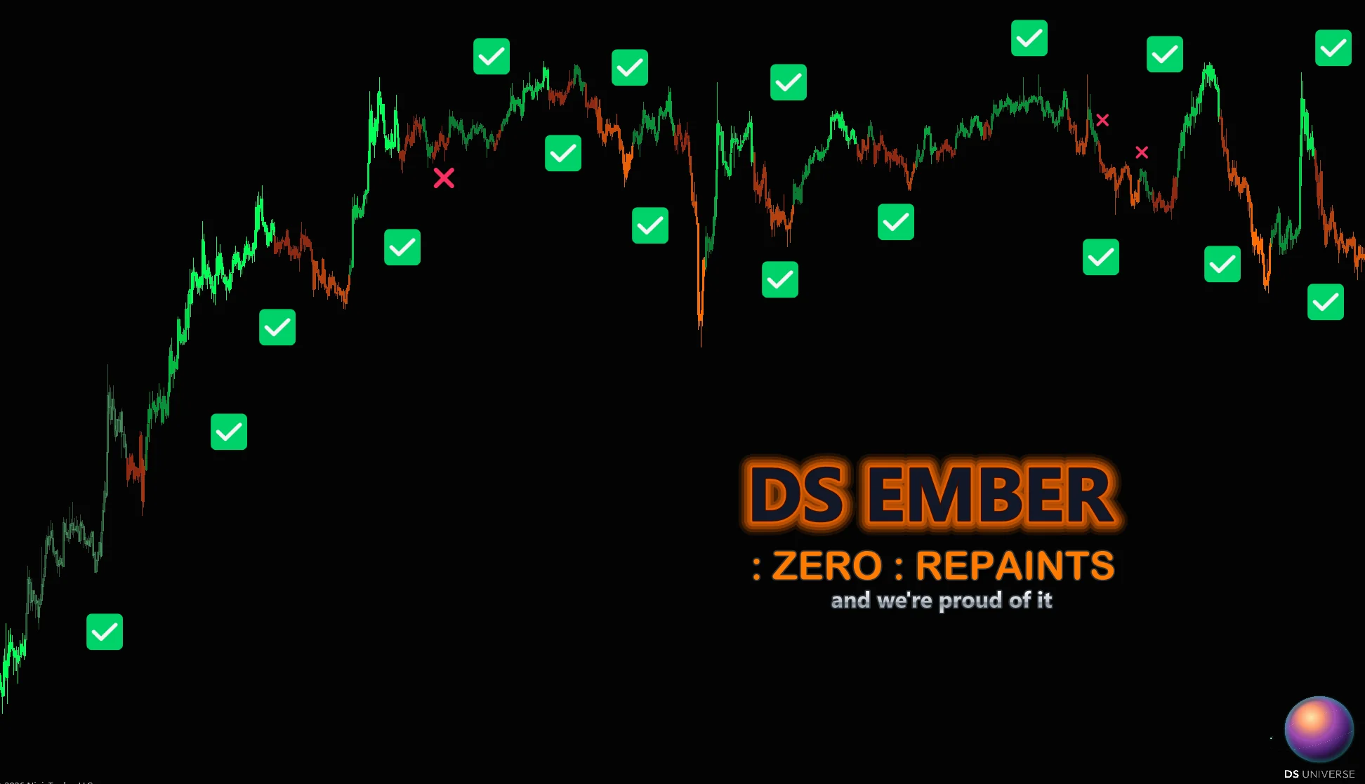 DS Ember coloring a chart green and orange with check and cross marks — every trend re-read live, zero repaints.