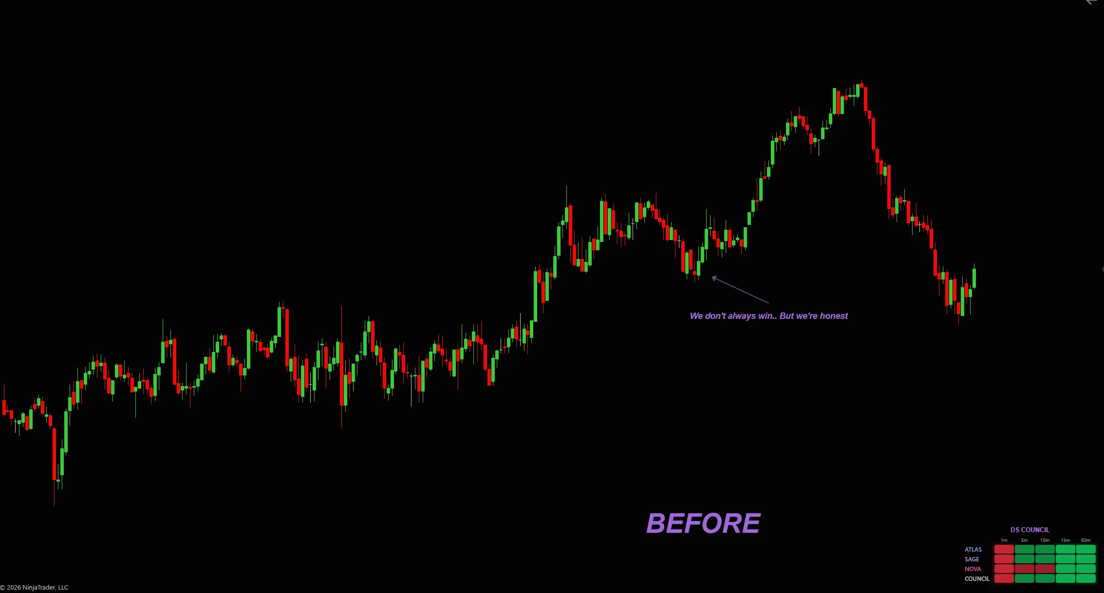 A raw candlestick chart before DS Ember.