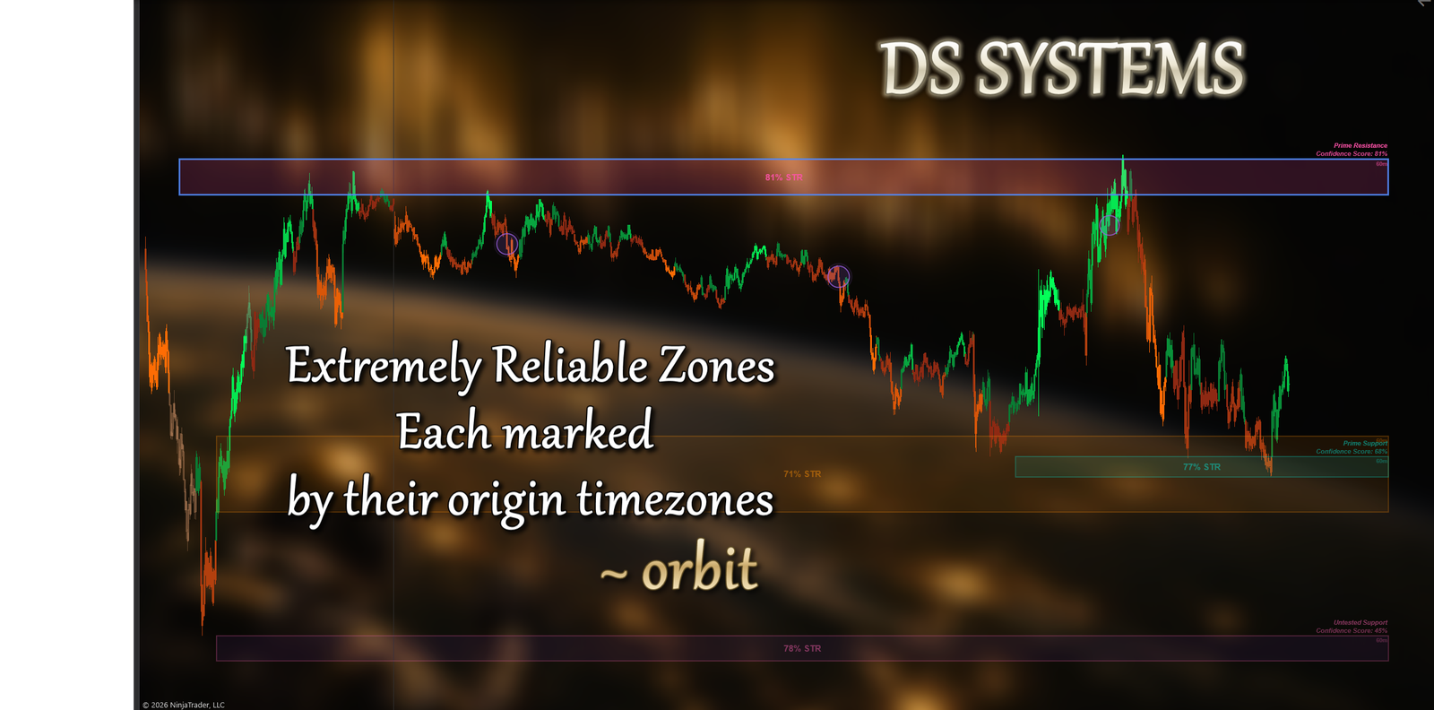DS Orbit