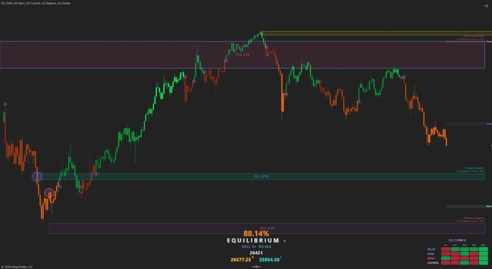 DS Universe live chart capability