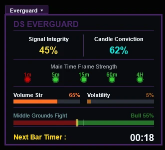 DS Universe live chart capability