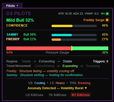 DS Universe live chart capability