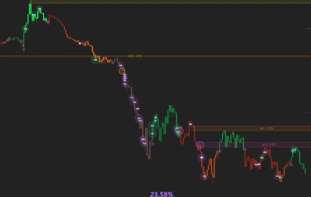DS Universe live chart capability