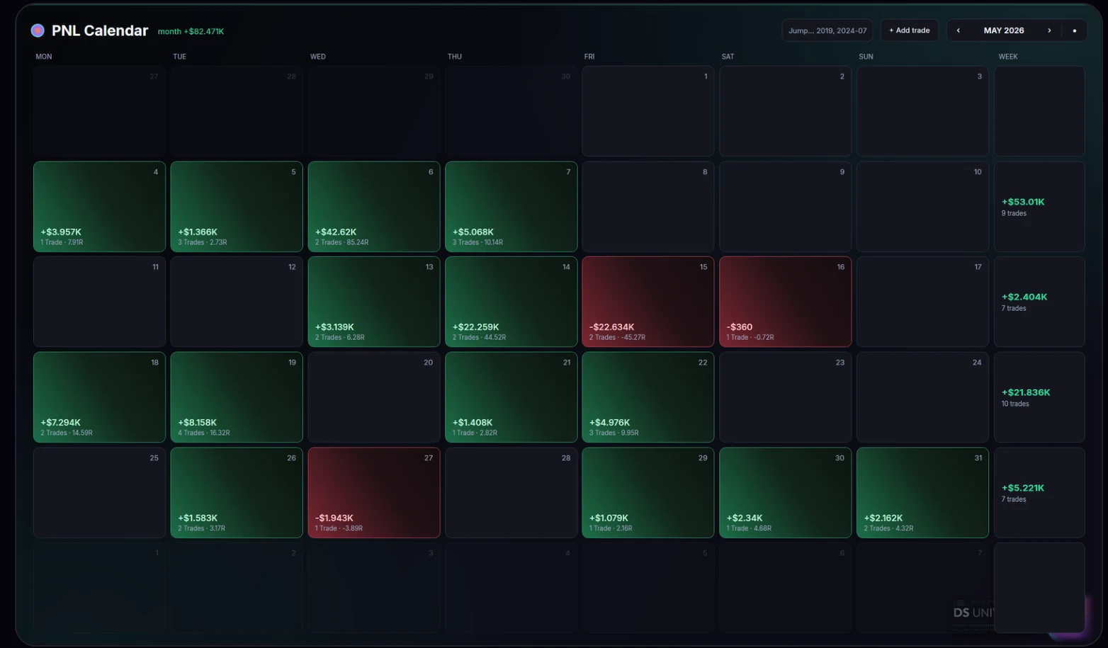 DS P&L — The P&L calendar